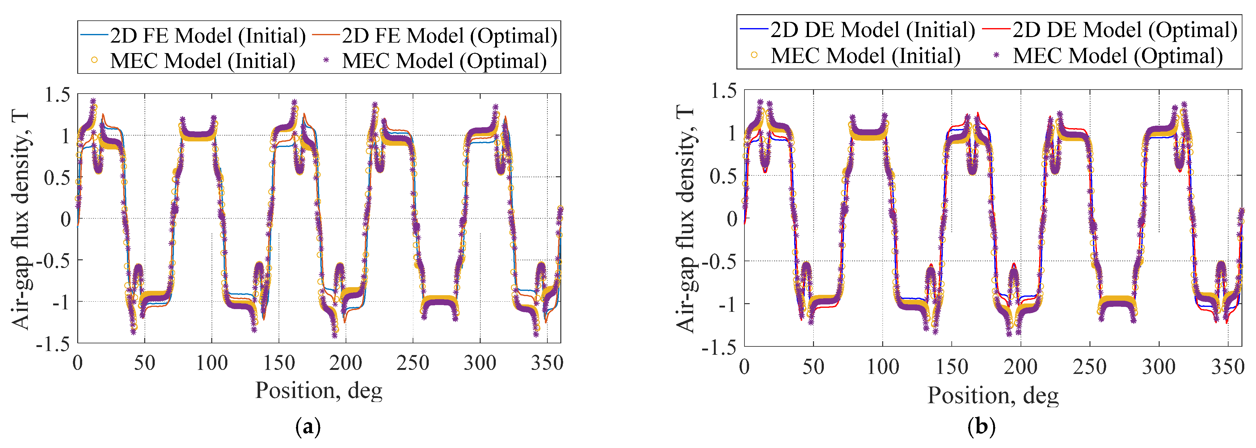 Machines 09 00329 g012 550