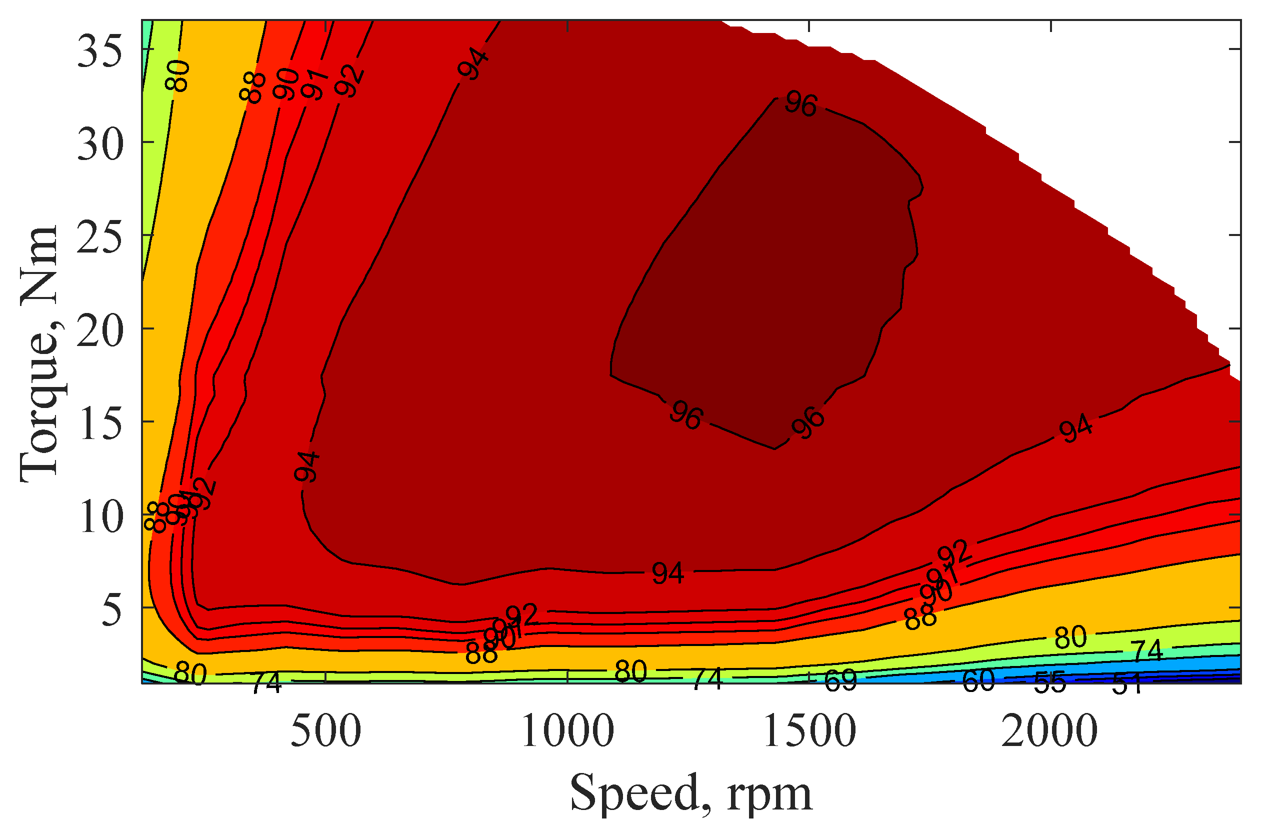 Machines 09 00329 g013 550
