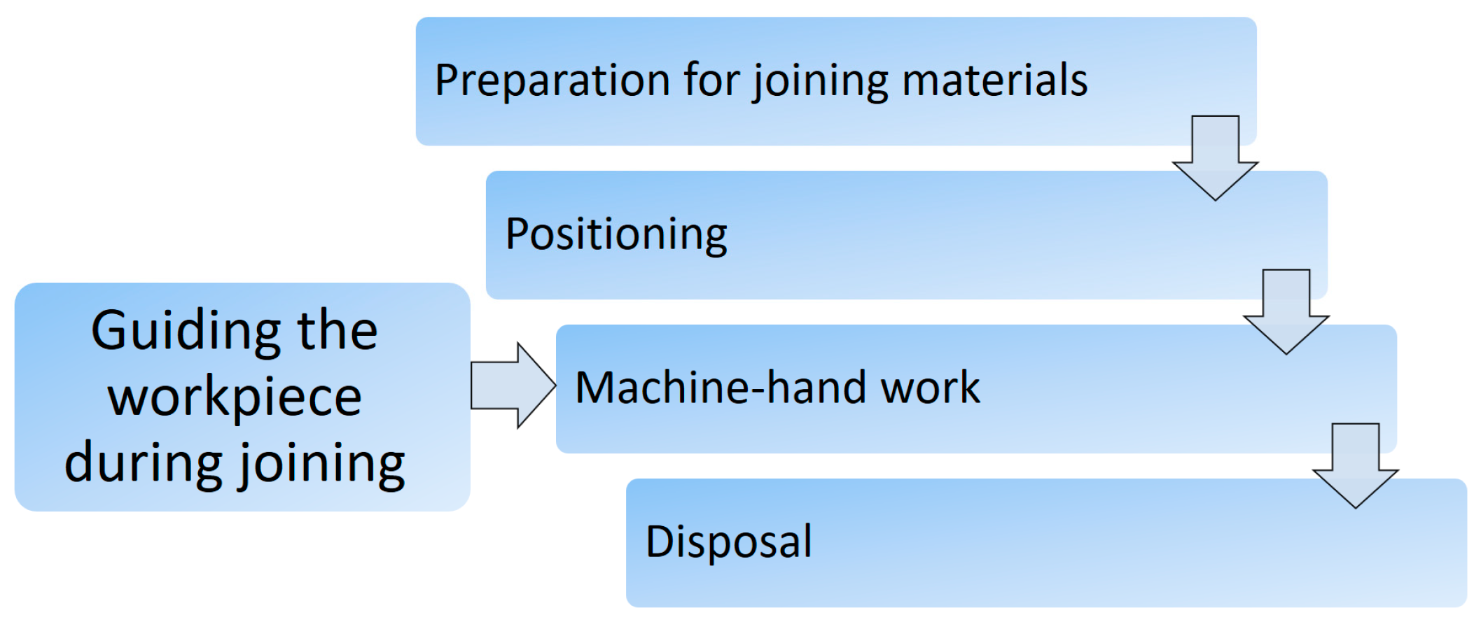 Machines 09 00330 g001 550