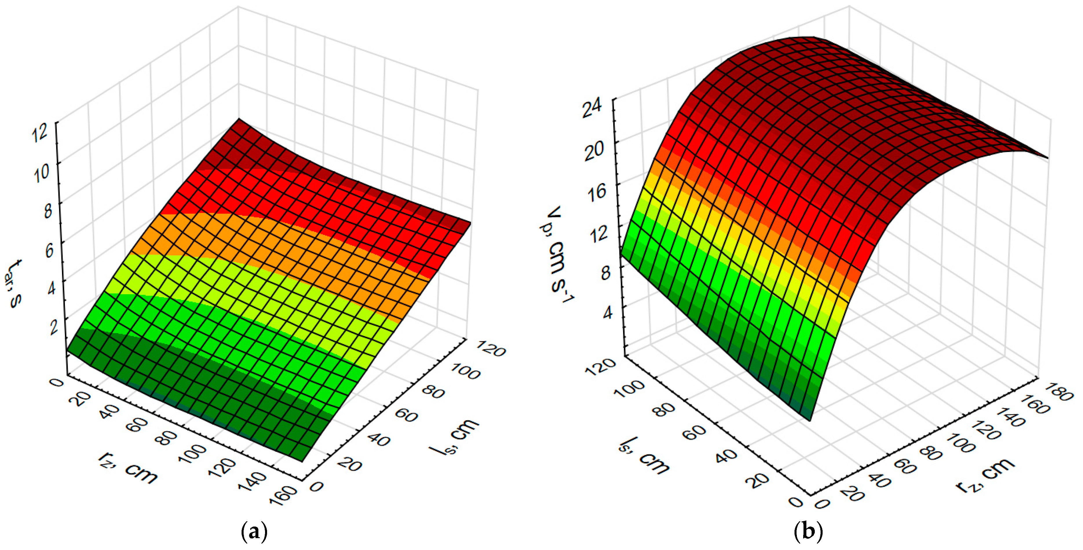 Machines 09 00330 g006 550