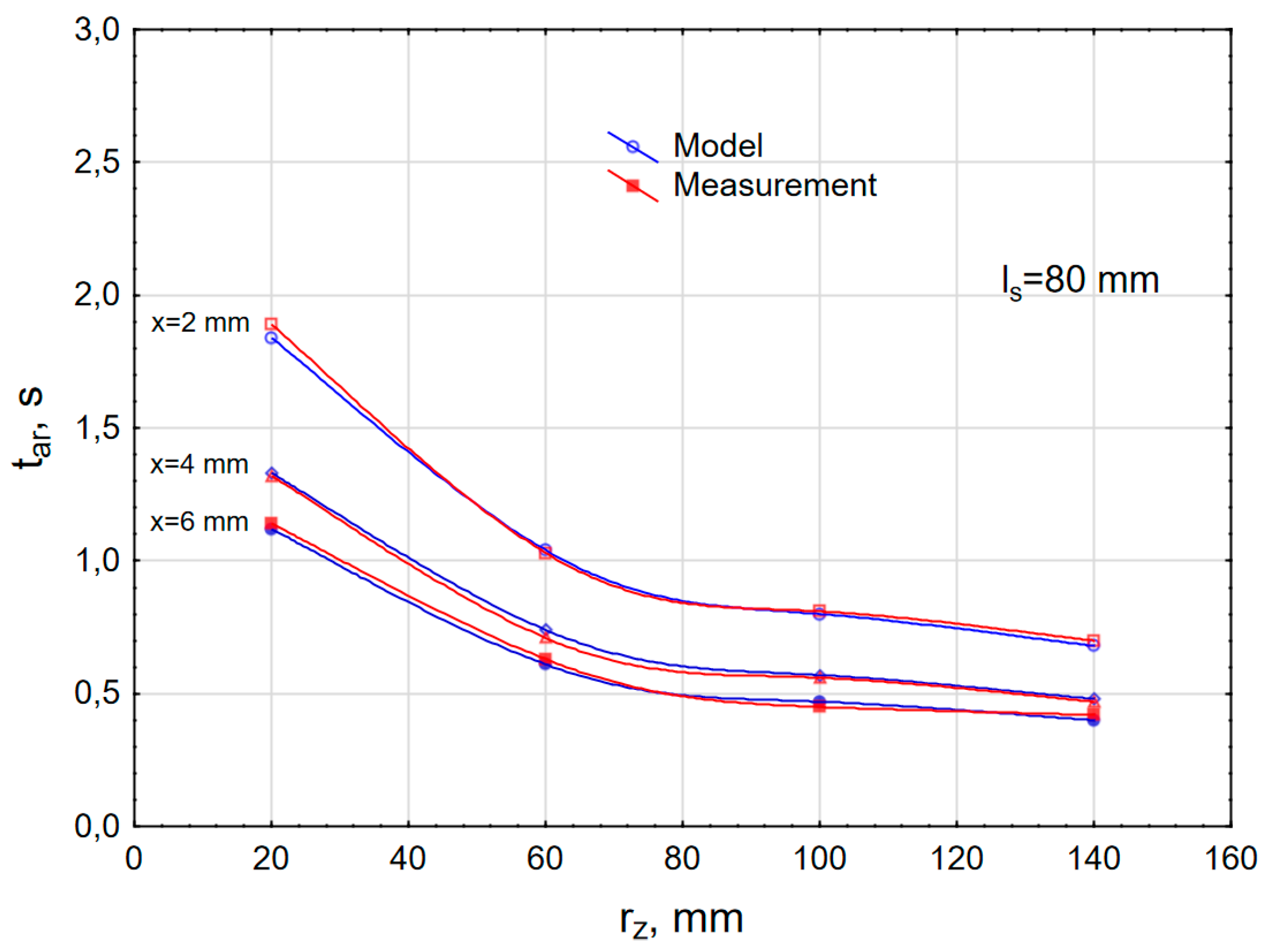Machines 09 00330 g009 550