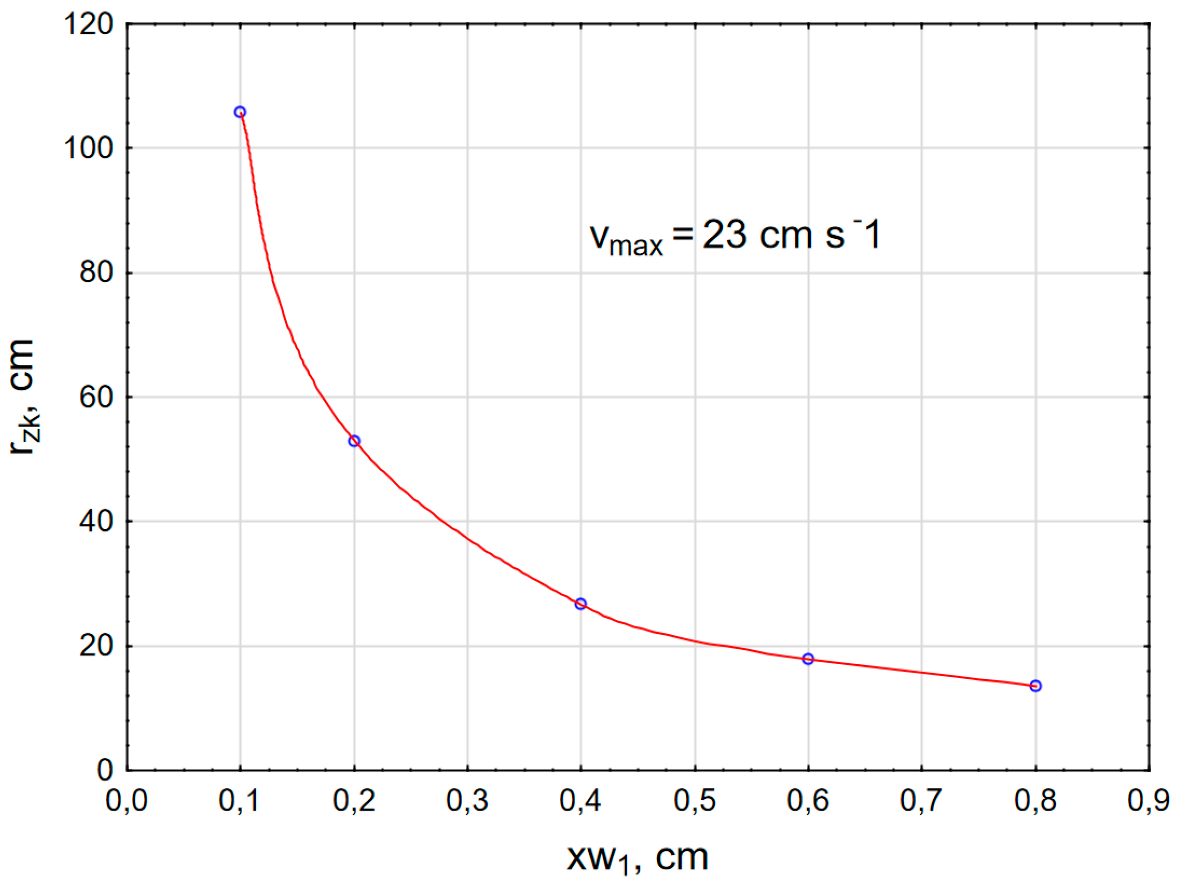 Machines 09 00330 g012 550