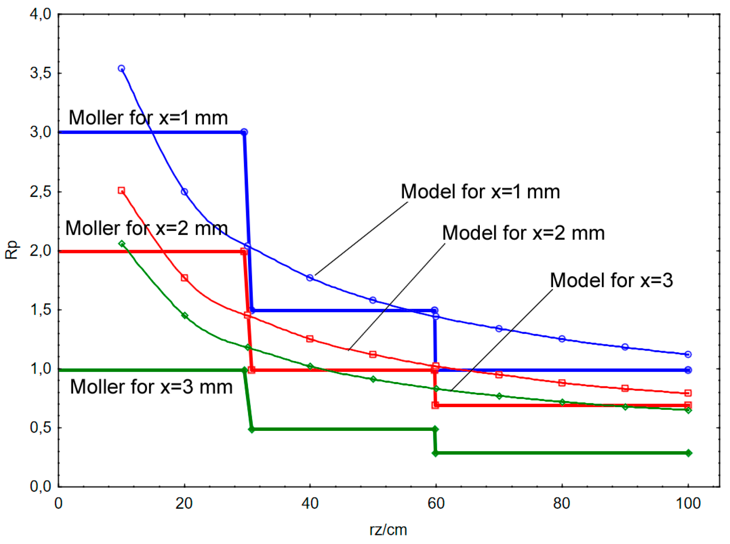Machines 09 00330 g013 550