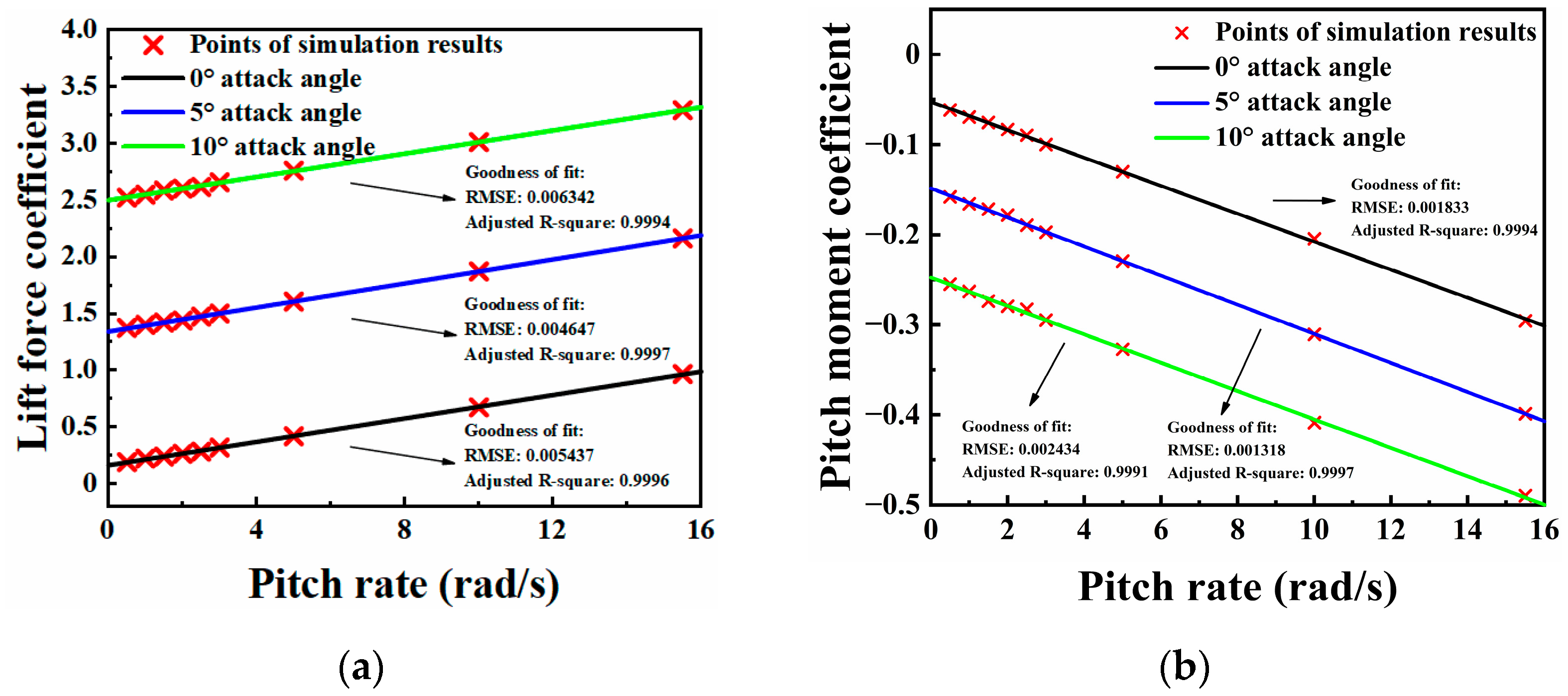 Machines 09 00333 g007
