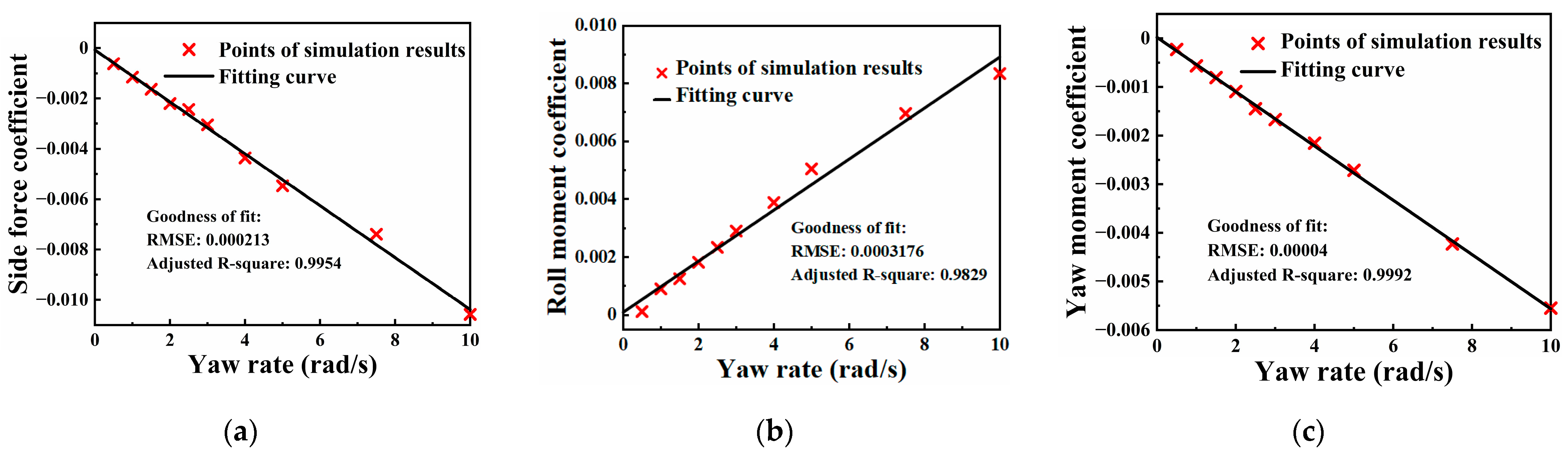 Machines 09 00333 g009