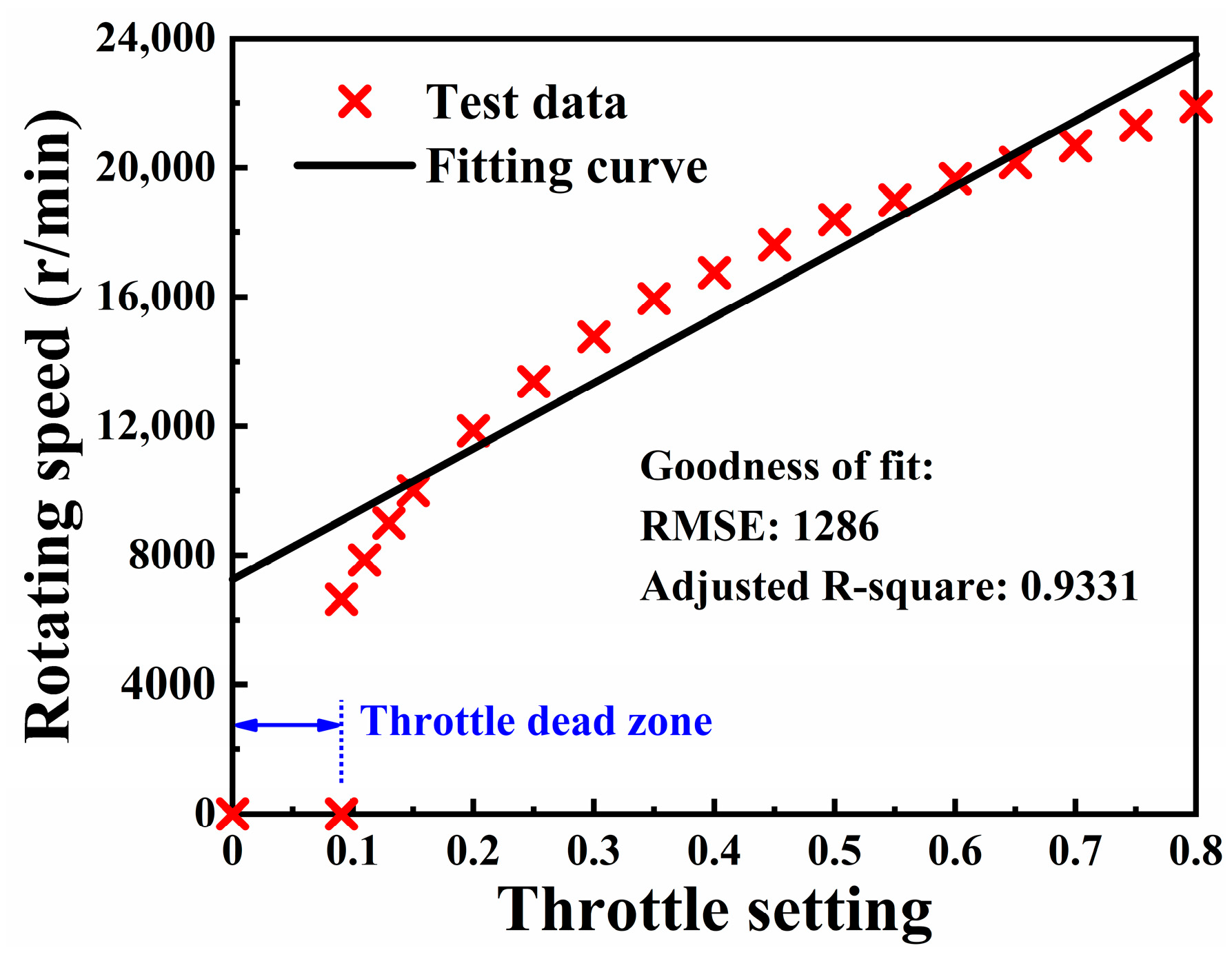 Machines 09 00333 g013
