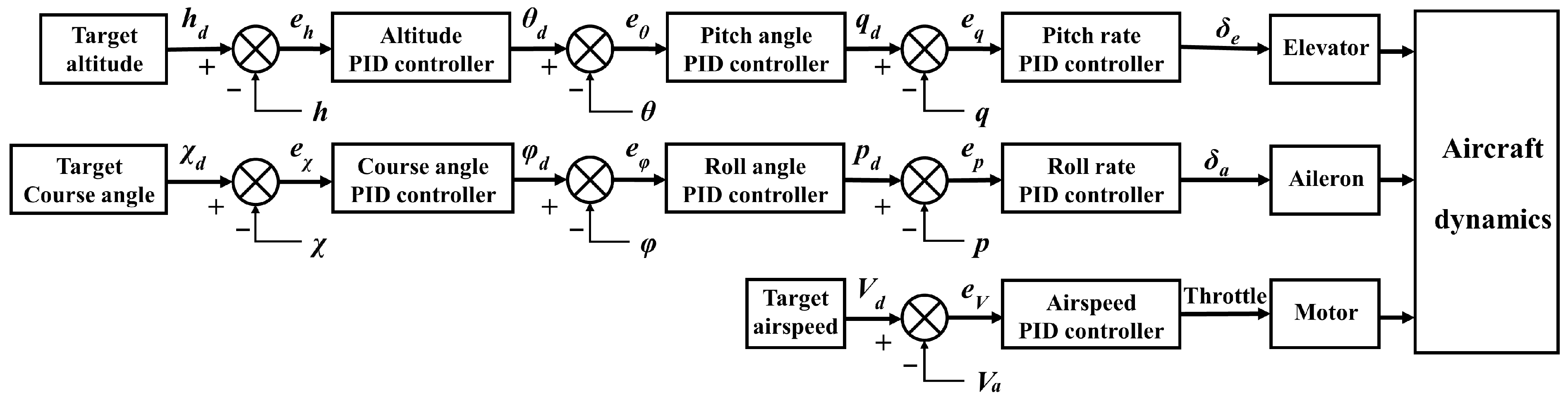 Machines 09 00333 g020