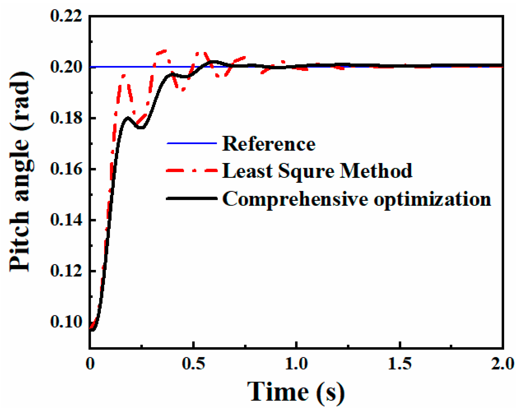 Machines 09 00333 g021