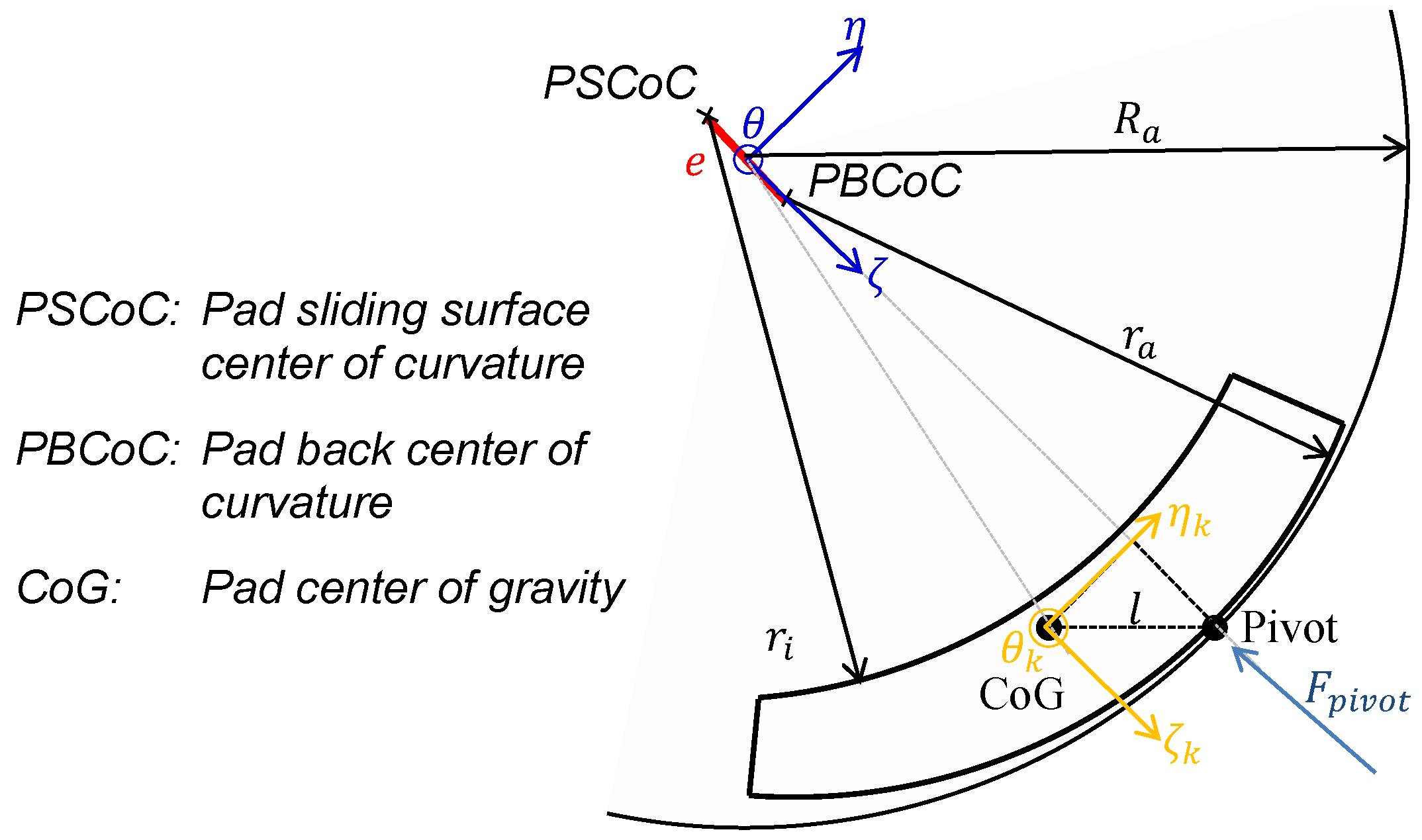 Machines 09 00334 g002