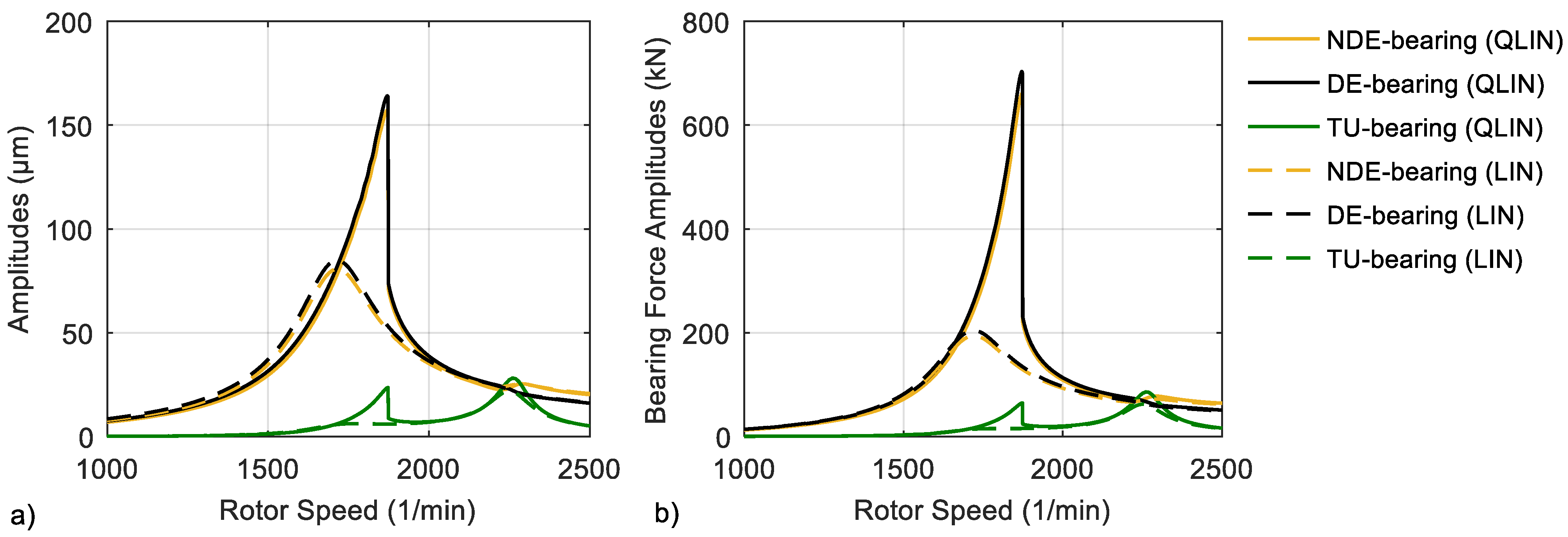 Machines 09 00334 g013