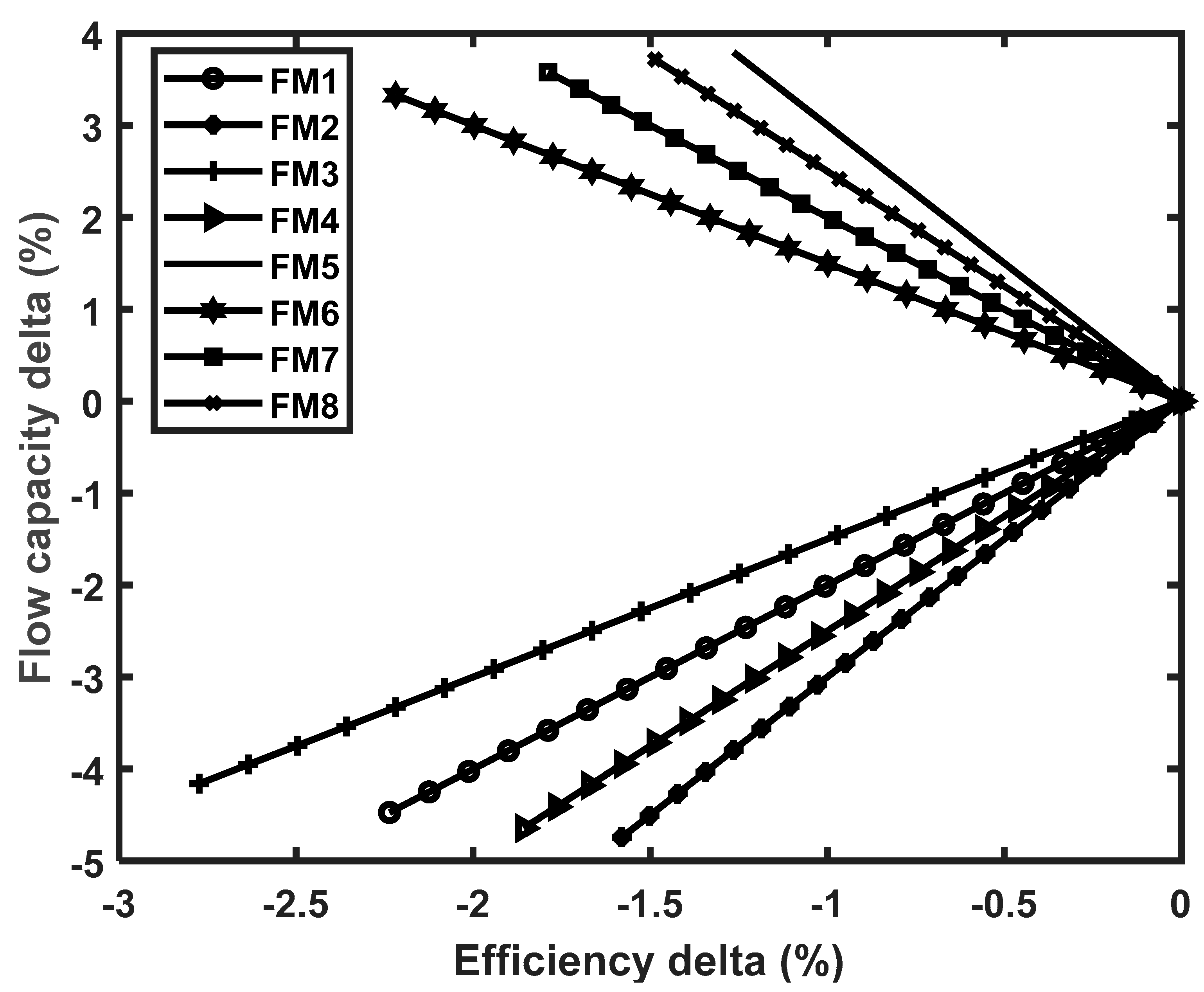 Machines 09 00337 g013 550