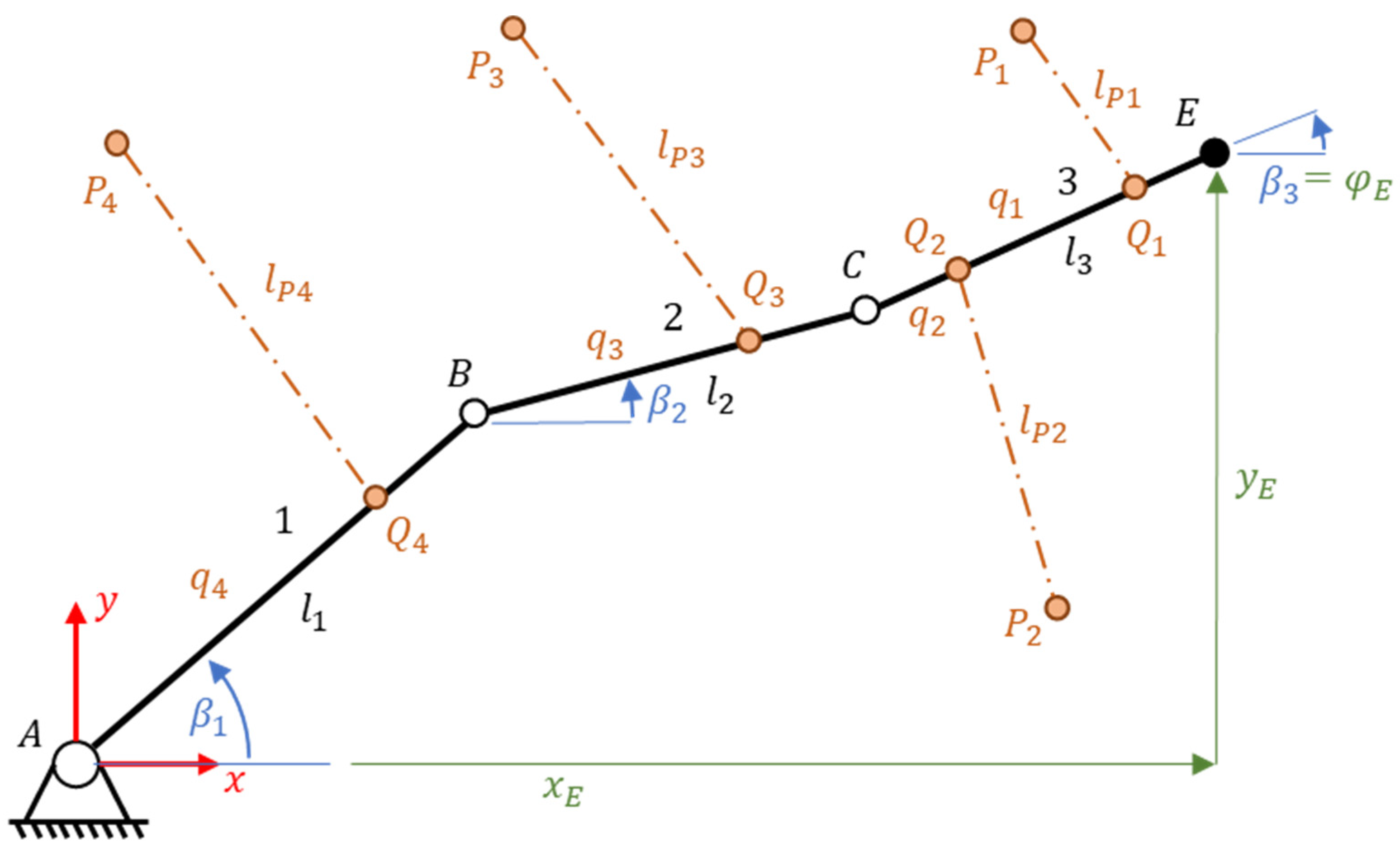 Machines 09 00338 g003 Machines 09 00338 g003