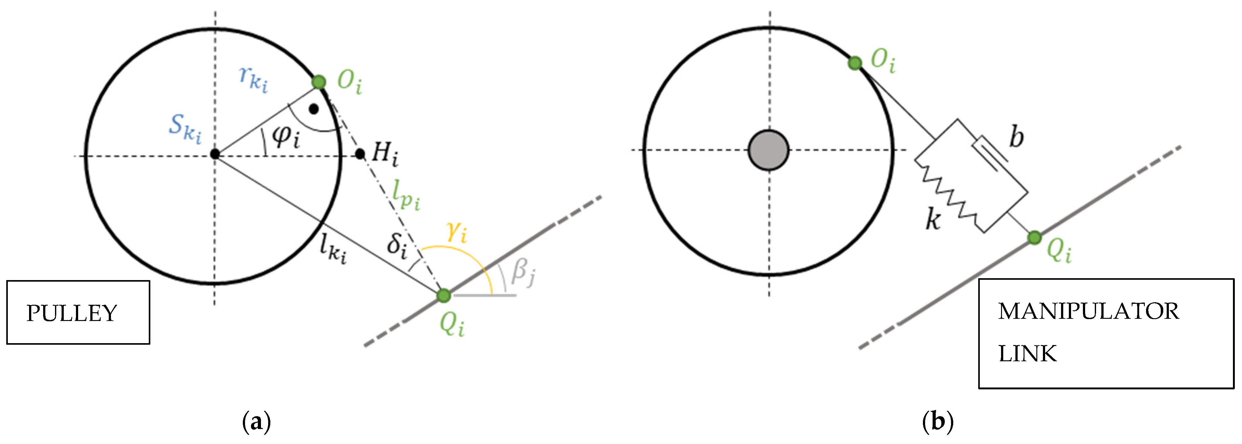 Machines 09 00338 g005 Machines 09 00338 g005