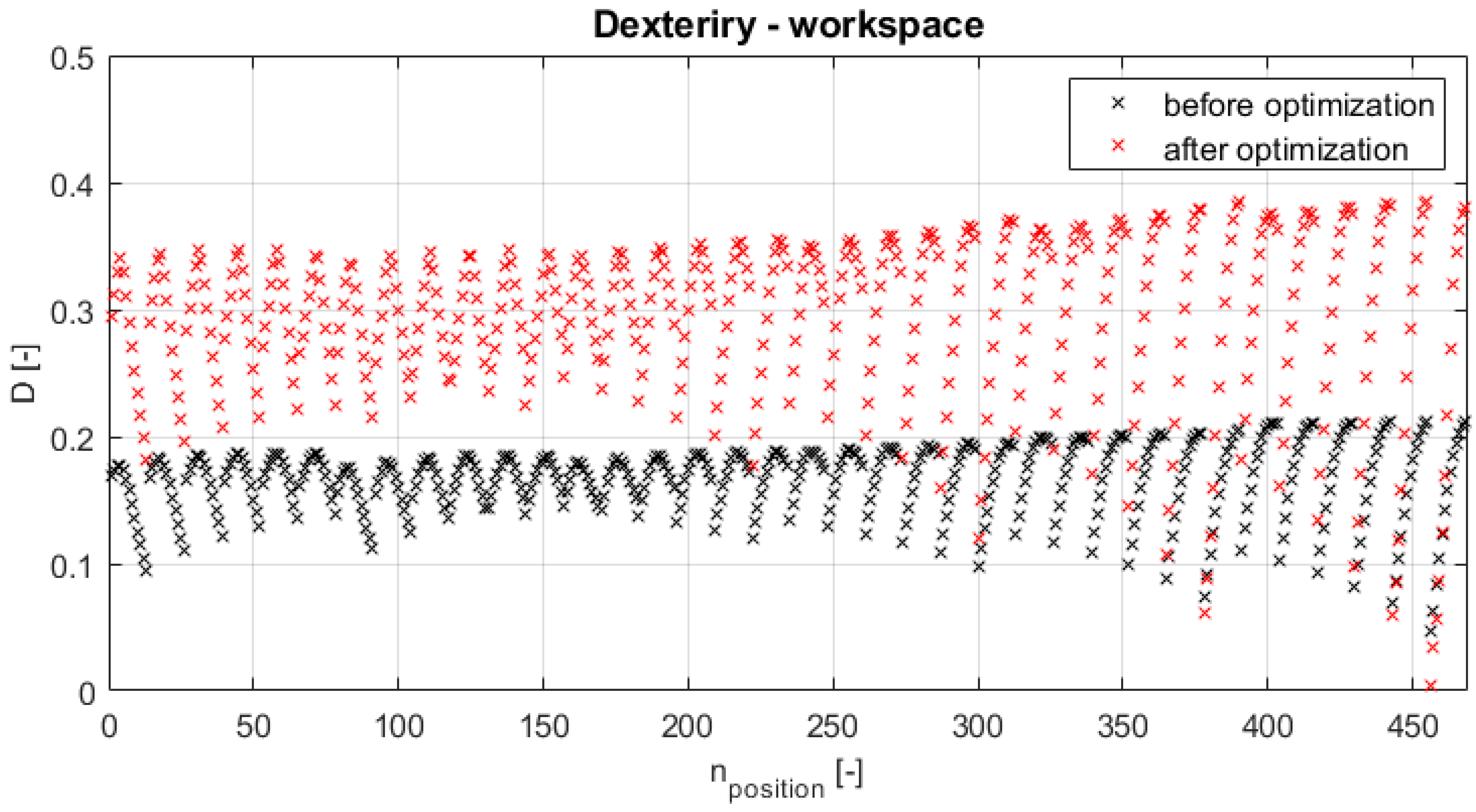 Machines 09 00338 g007 Machines 09 00338 g007