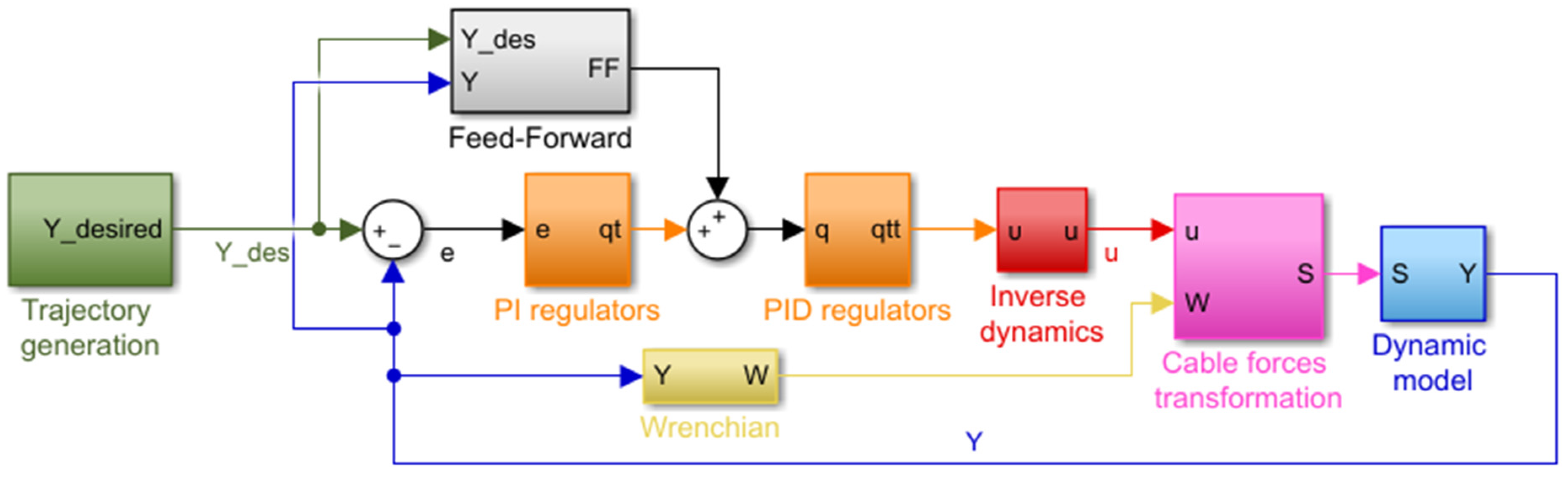 Machines 09 00338 g008 Machines 09 00338 g008