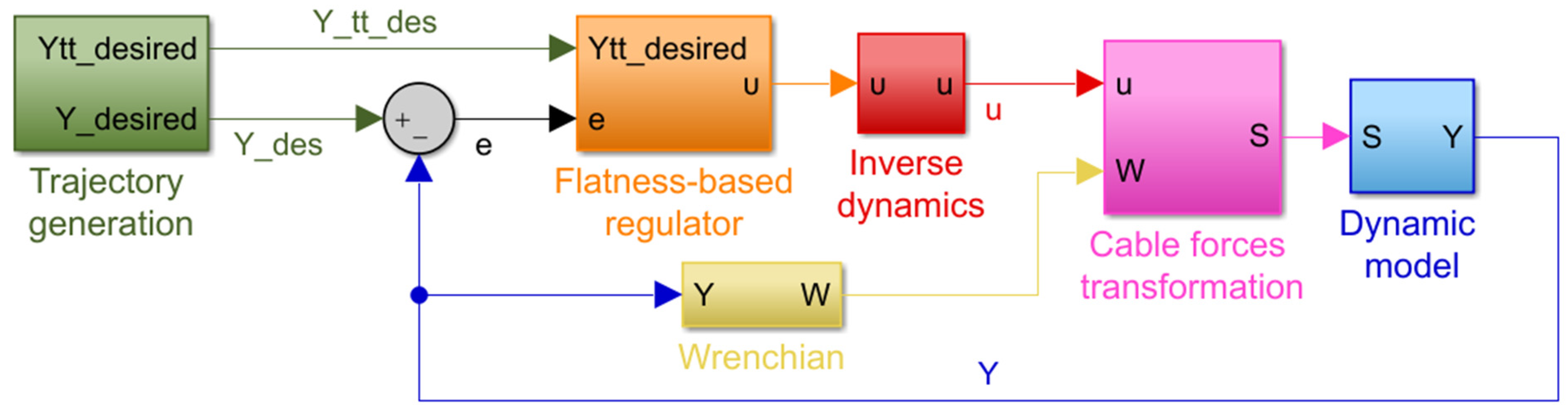 Machines 09 00338 g009 Machines 09 00338 g009