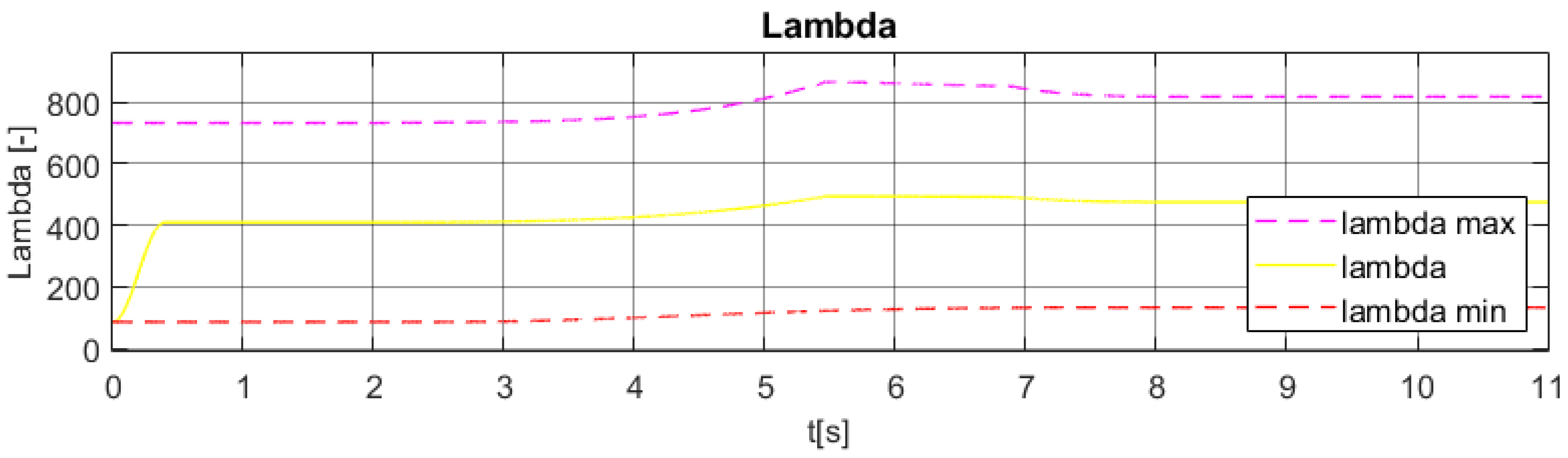 Machines 09 00338 g010 Machines 09 00338 g010