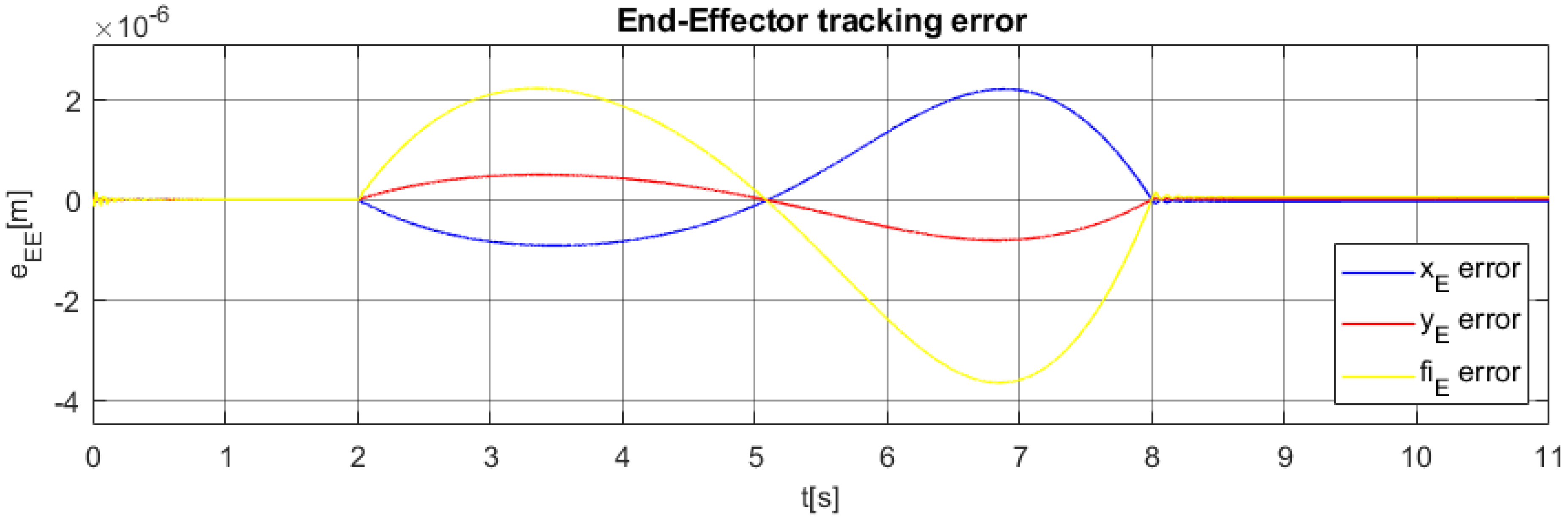 Machines 09 00338 g011 Machines 09 00338 g011