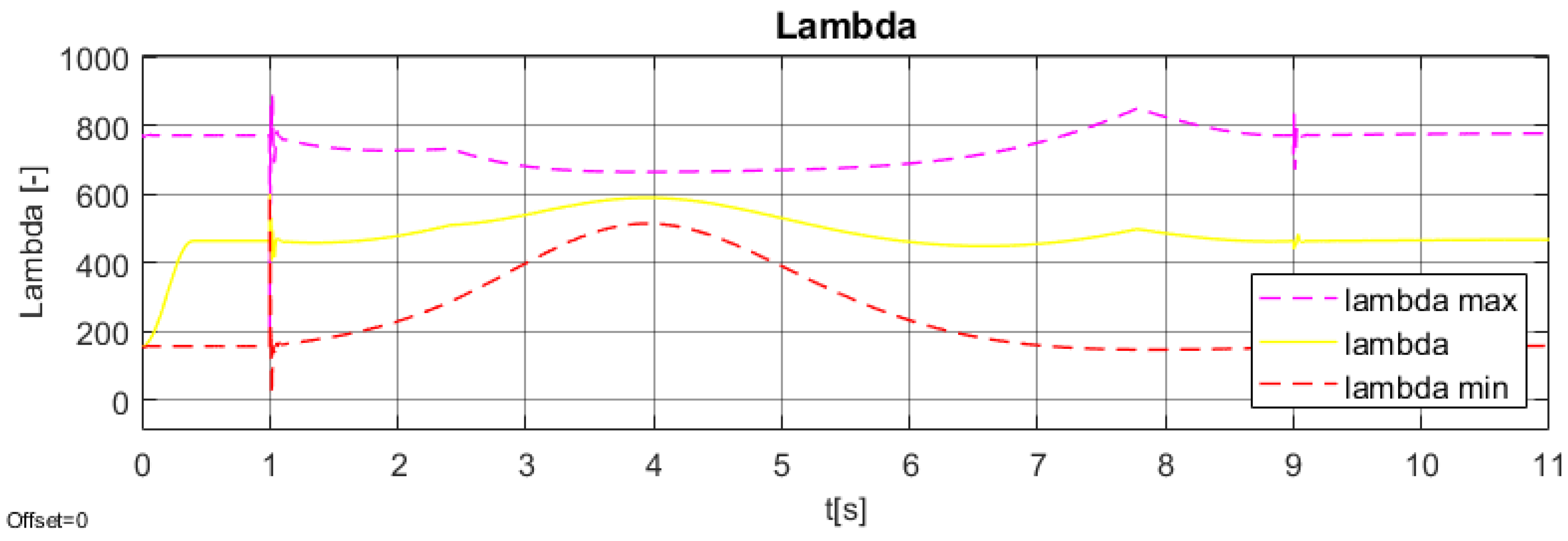 Machines 09 00338 g012 Machines 09 00338 g012