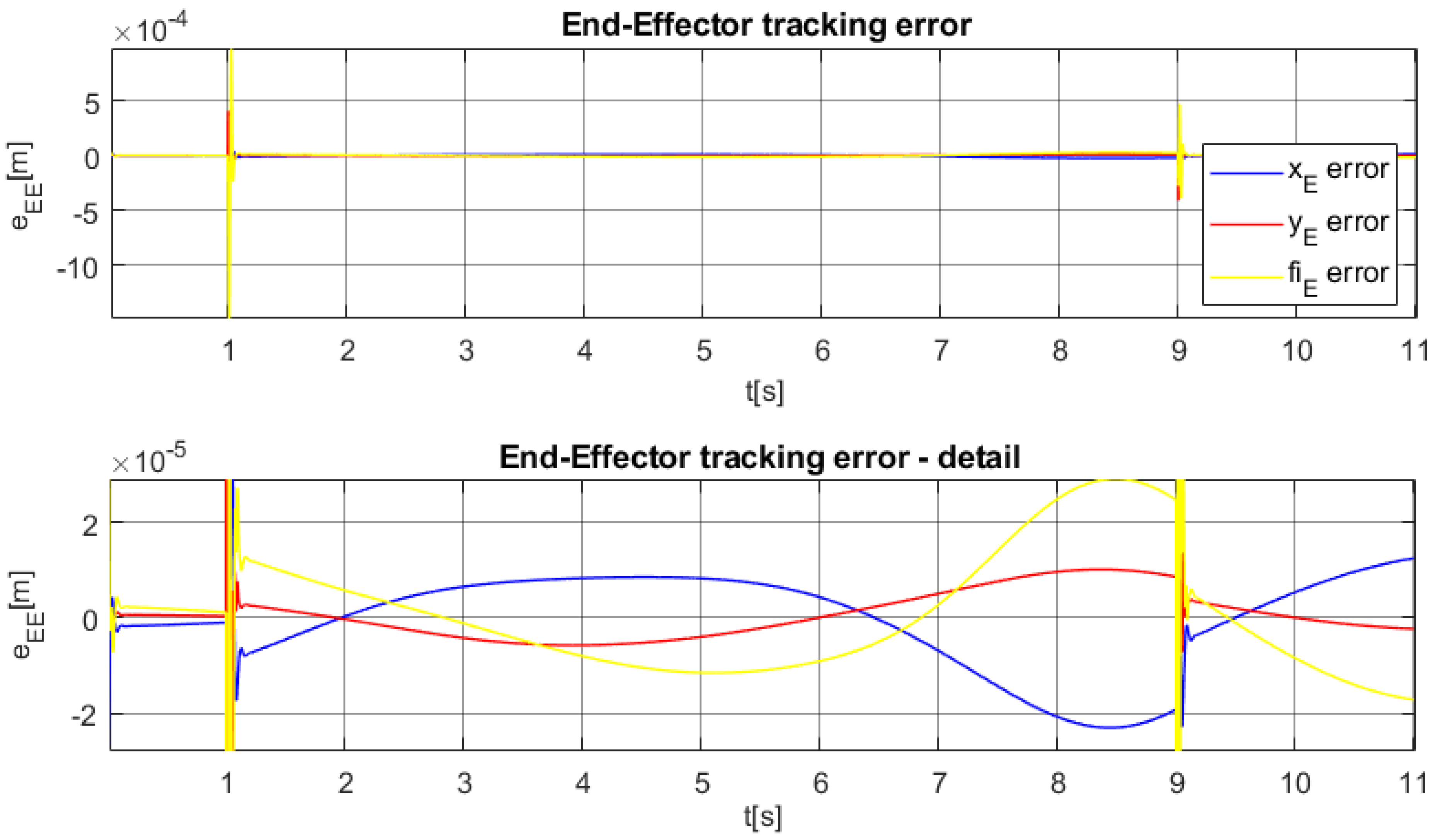 Machines 09 00338 g013 Machines 09 00338 g013