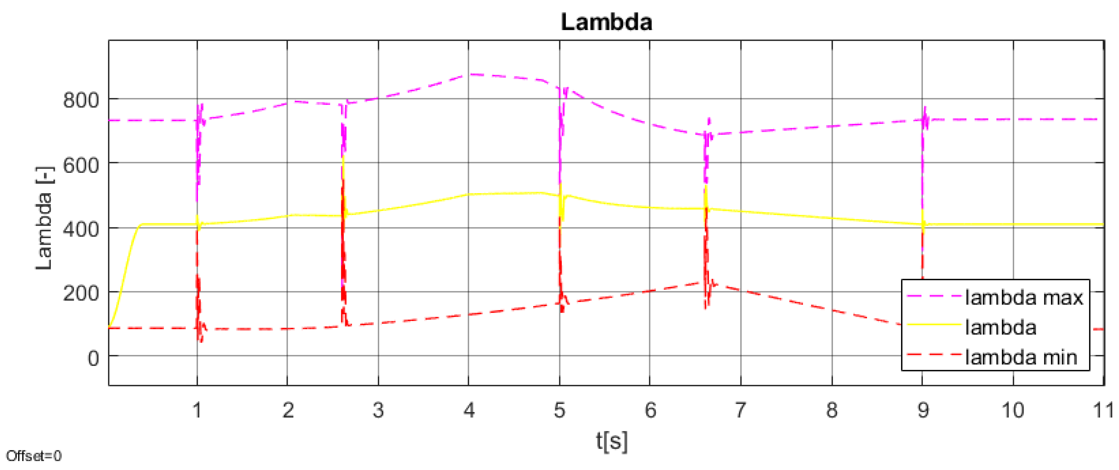 Machines 09 00338 g014 Machines 09 00338 g014