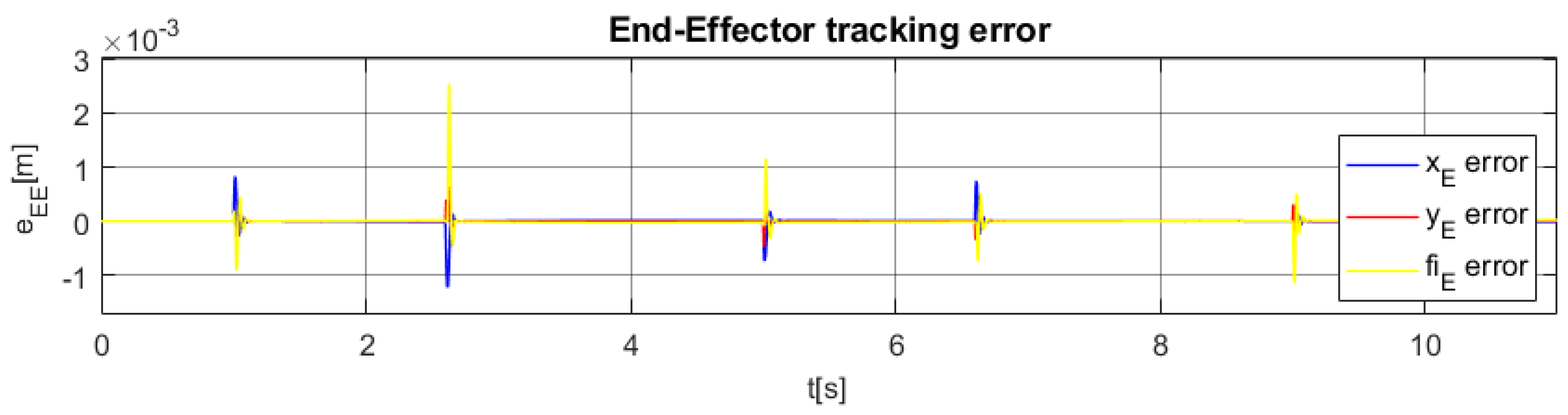 Machines 09 00338 g015 Machines 09 00338 g015