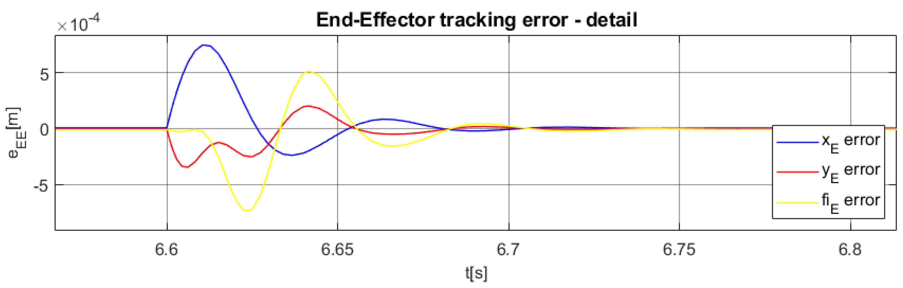 Machines 09 00338 g016 Machines 09 00338 g016