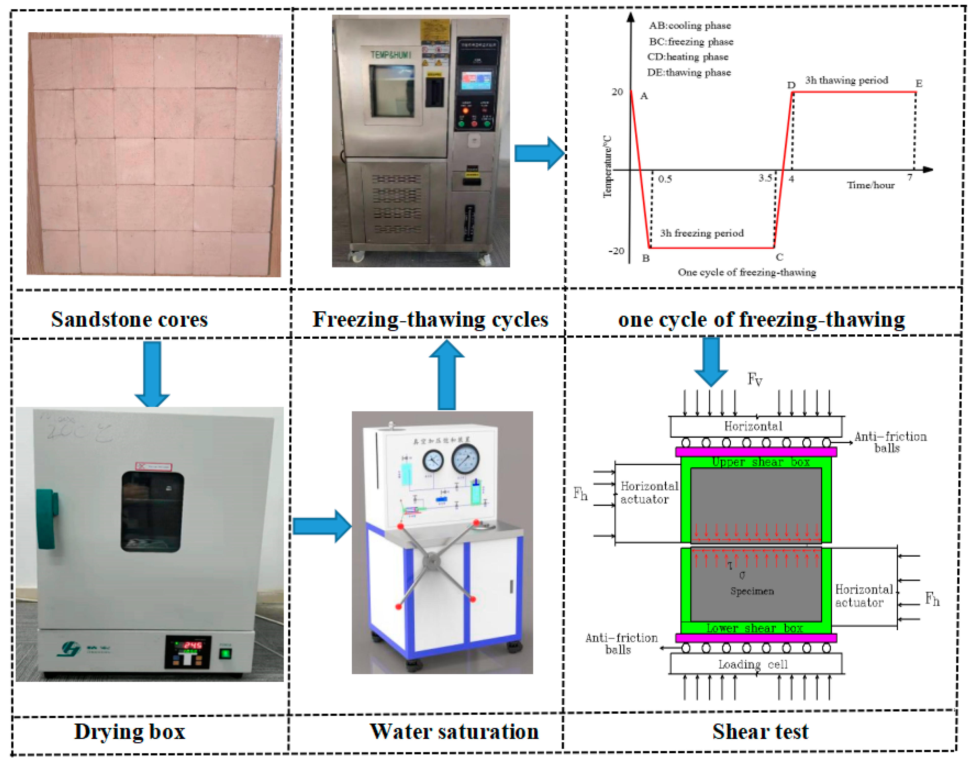 Machines 09 00339 g001 550
