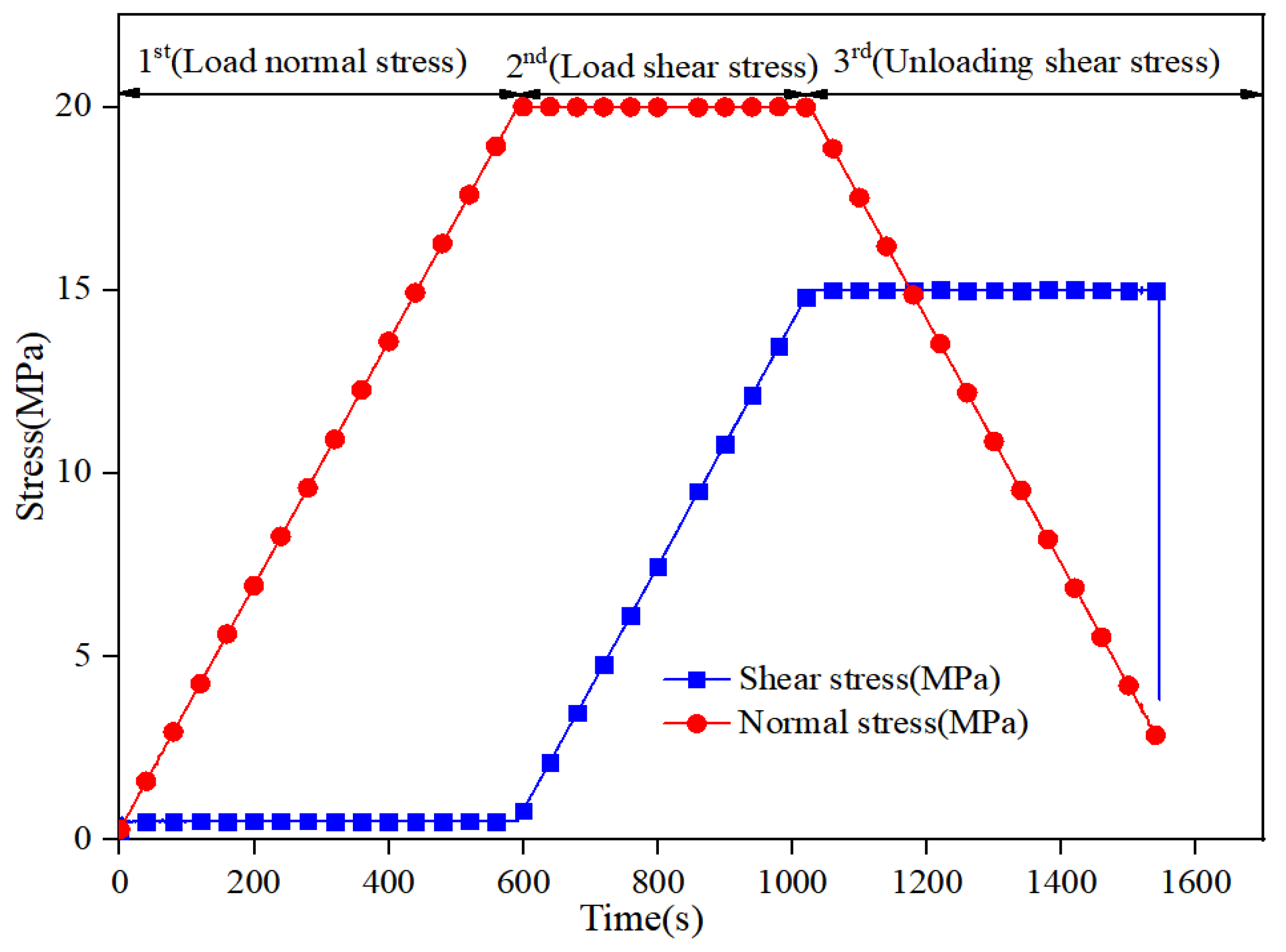 Machines 09 00339 g002 550