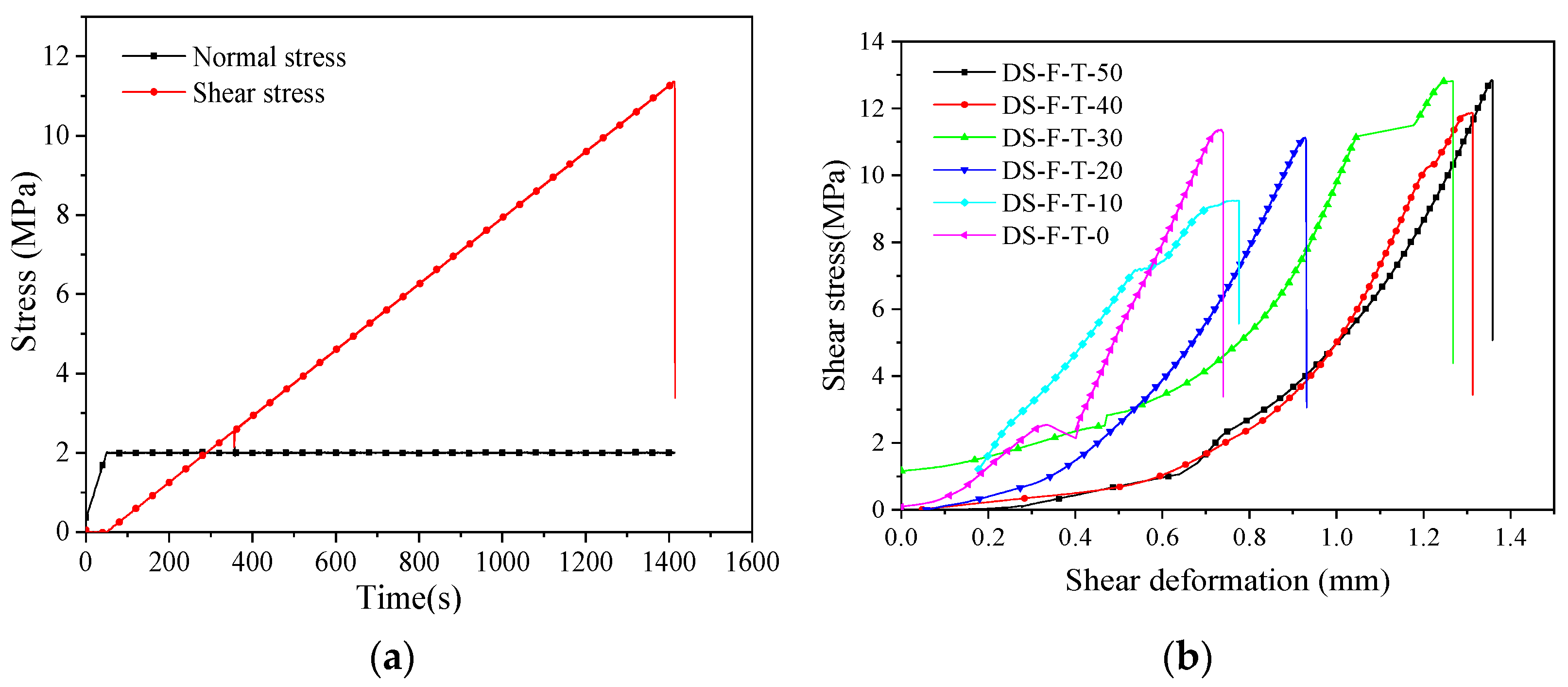 Machines 09 00339 g003 550