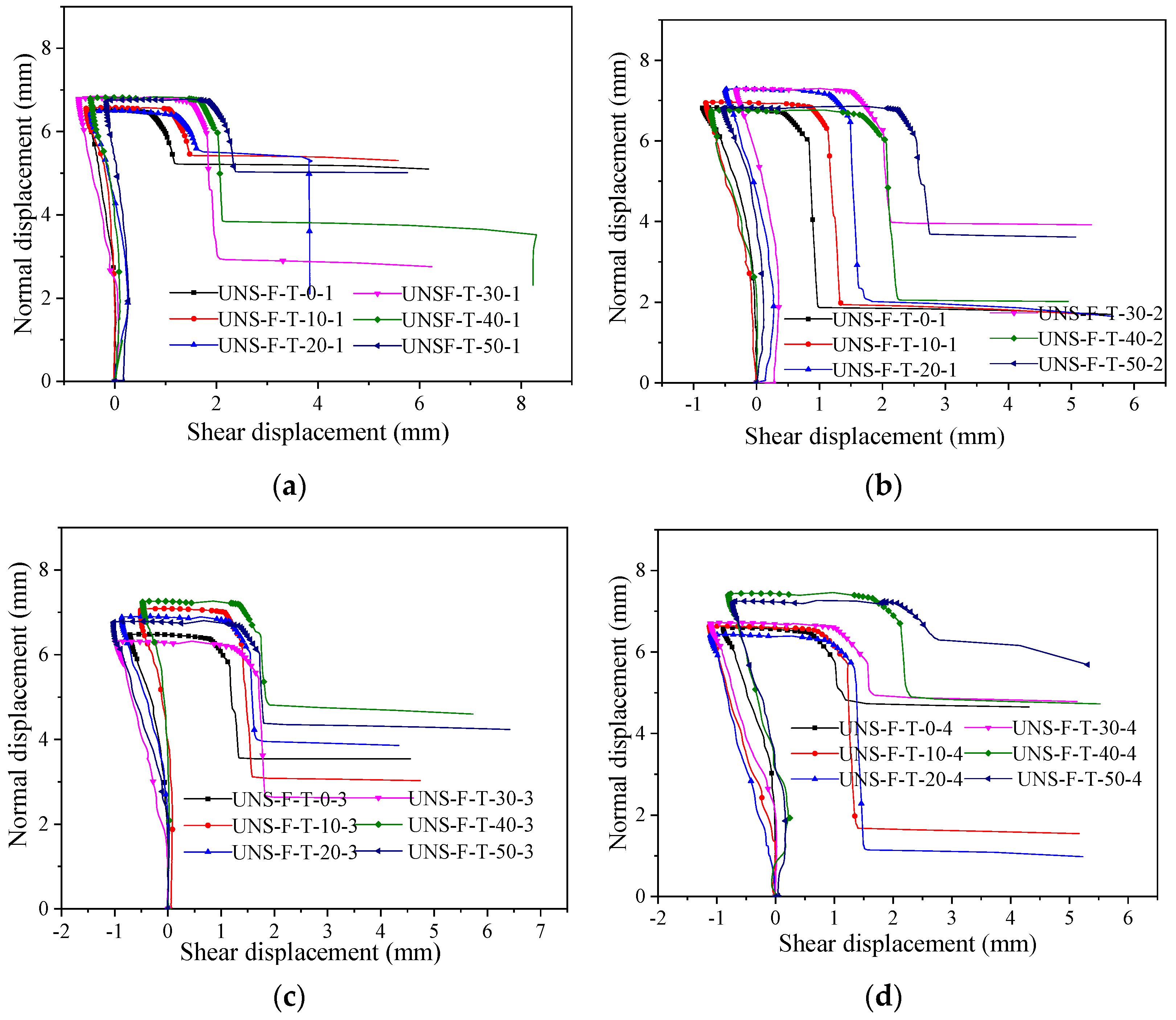 Machines 09 00339 g005 550