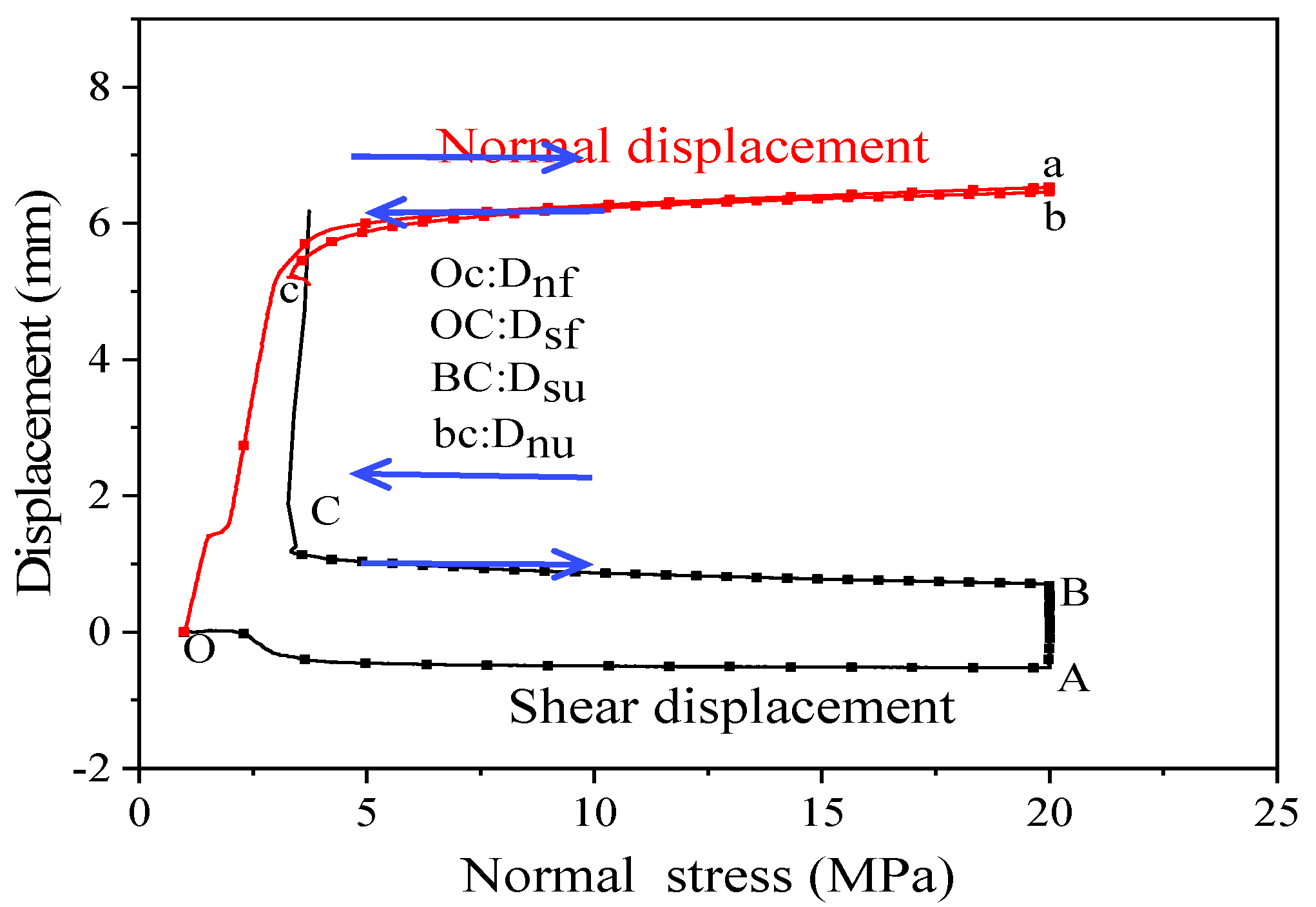 Machines 09 00339 g007 550