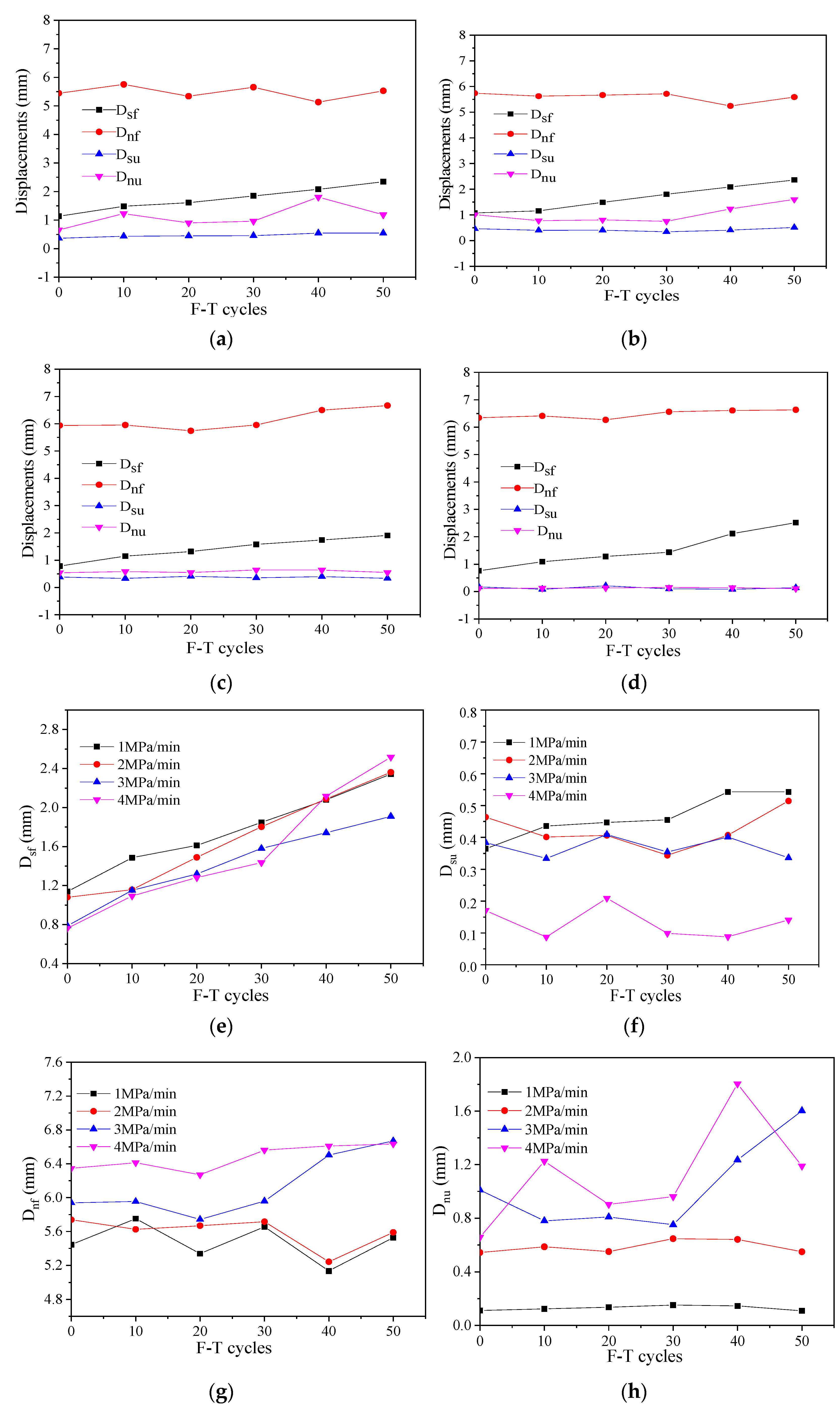 Machines 09 00339 g008 550