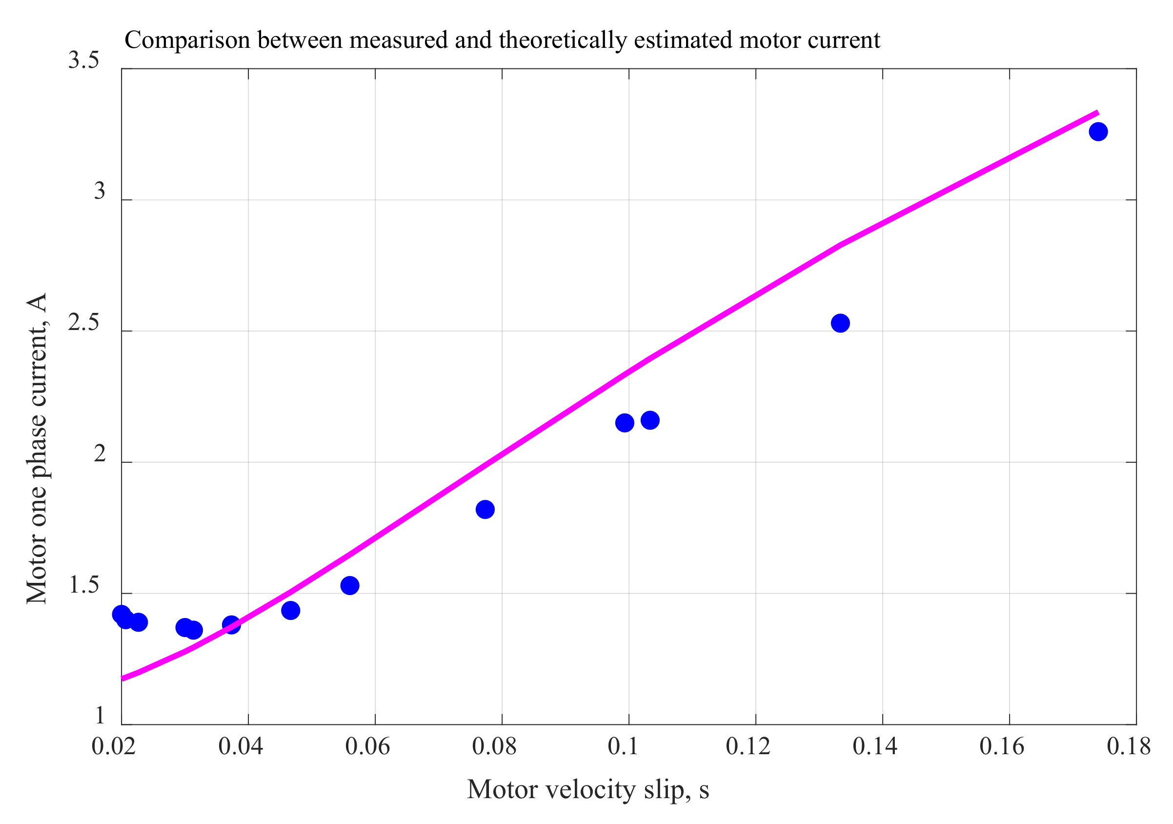 Machines 09 00340 g007