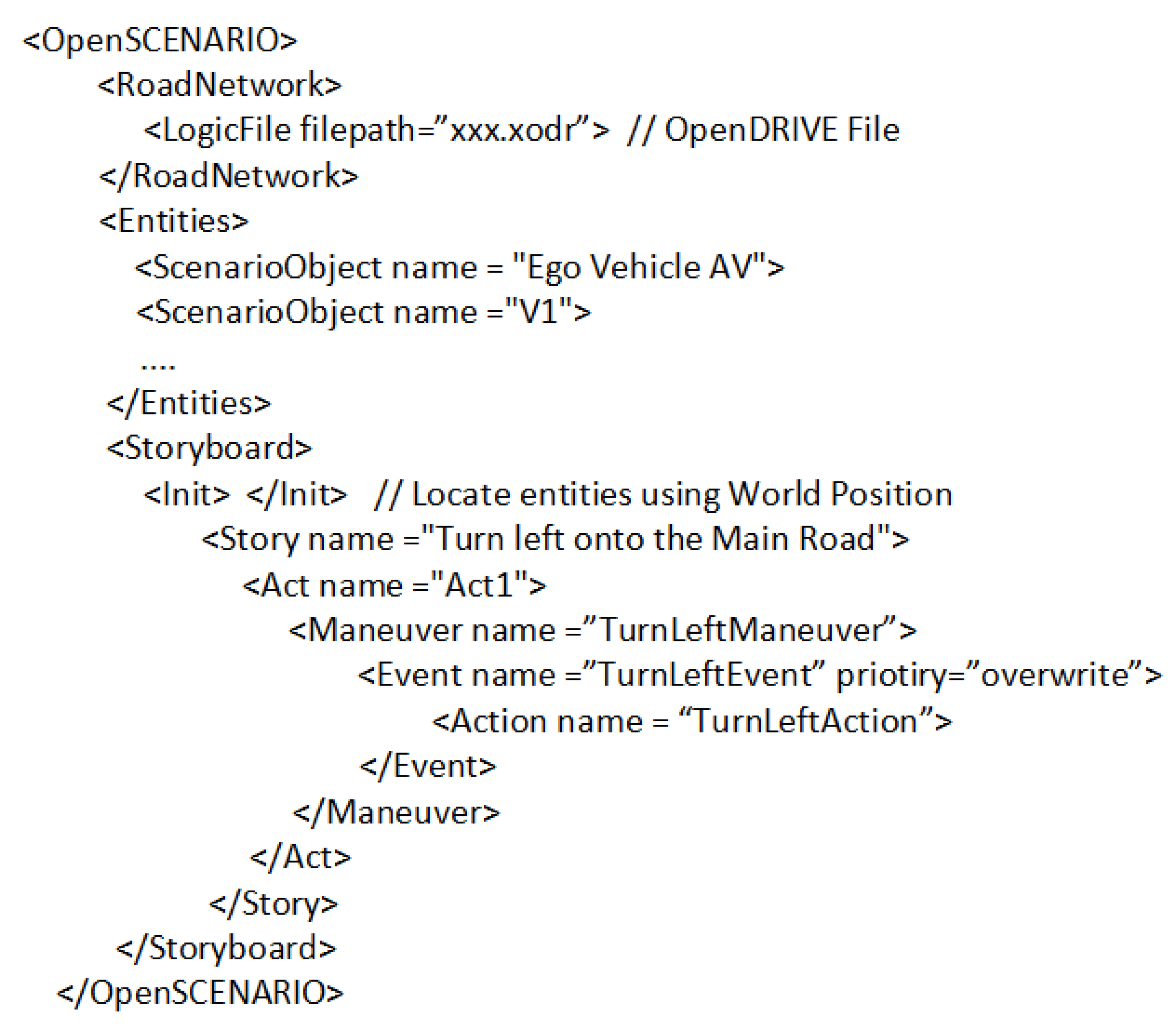 Machines | Free Full-Text | Traffic Scenarios for Automated Vehicle ...