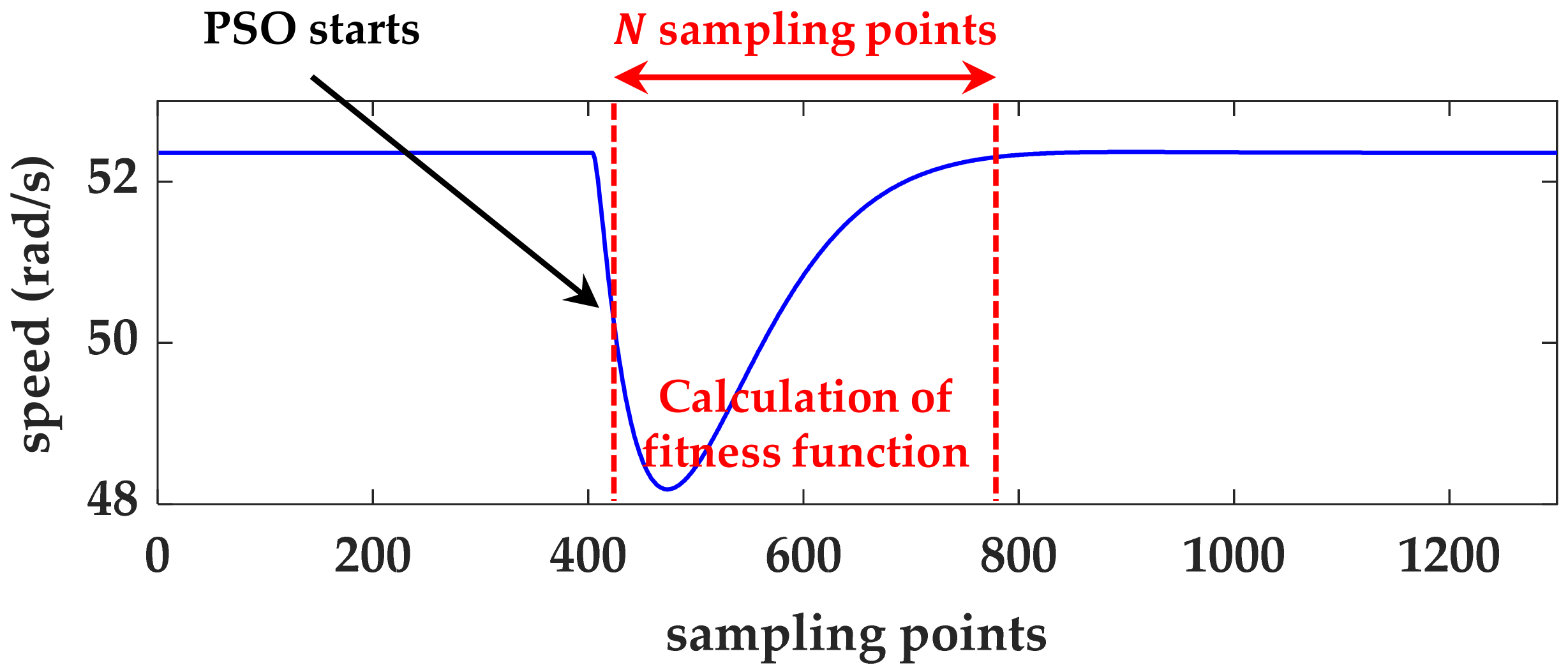 Machines 09 00343 g004 550