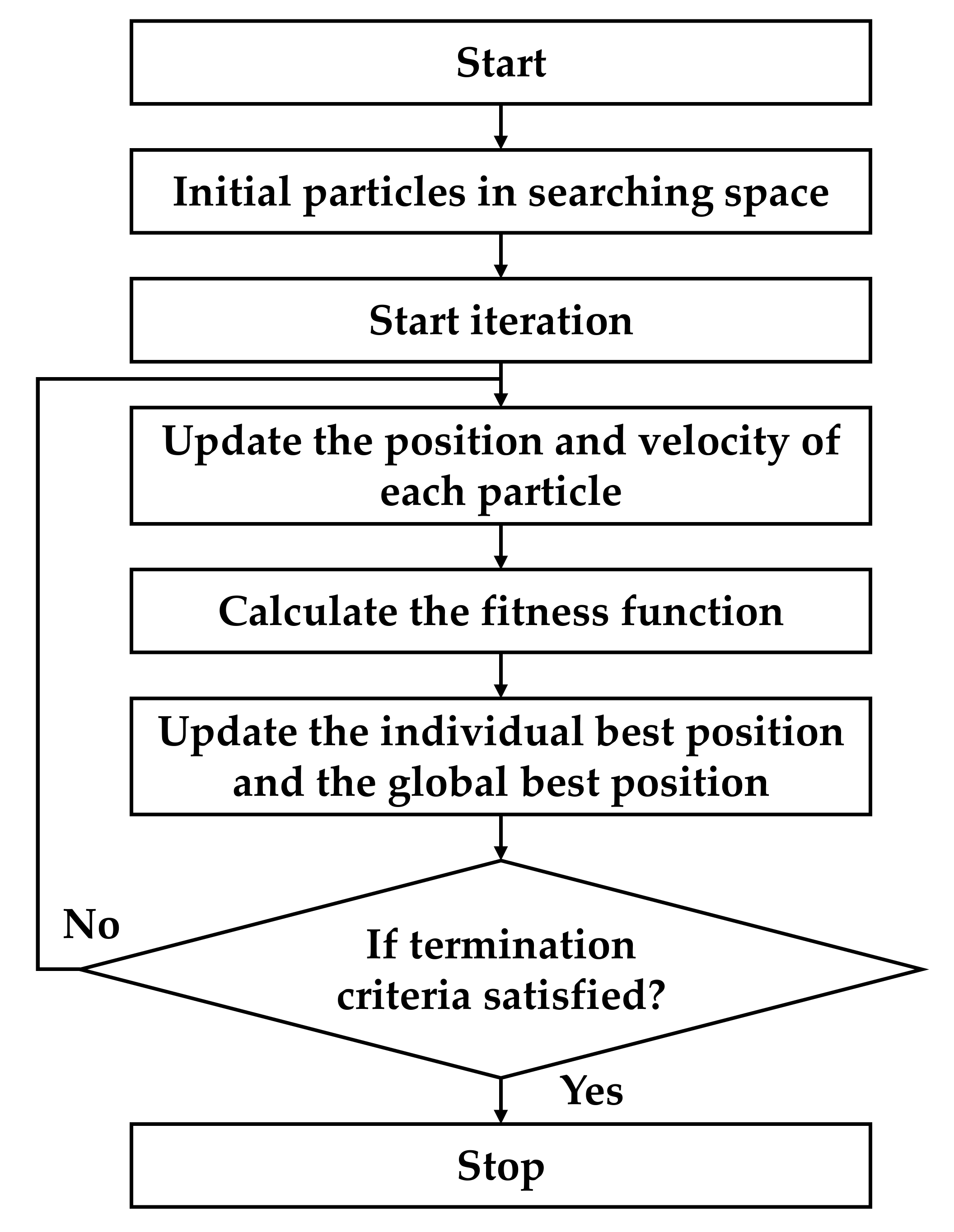 Machines 09 00343 g005 550