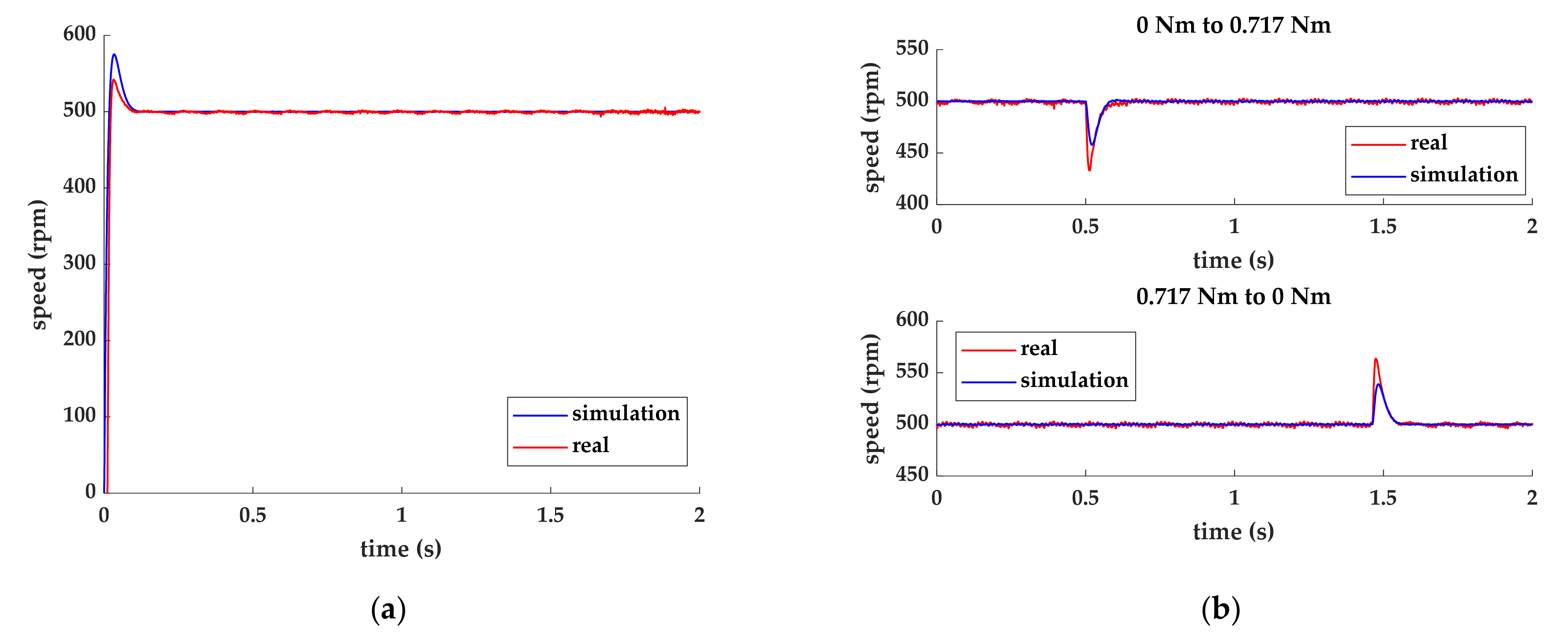 Machines 09 00343 g009 550