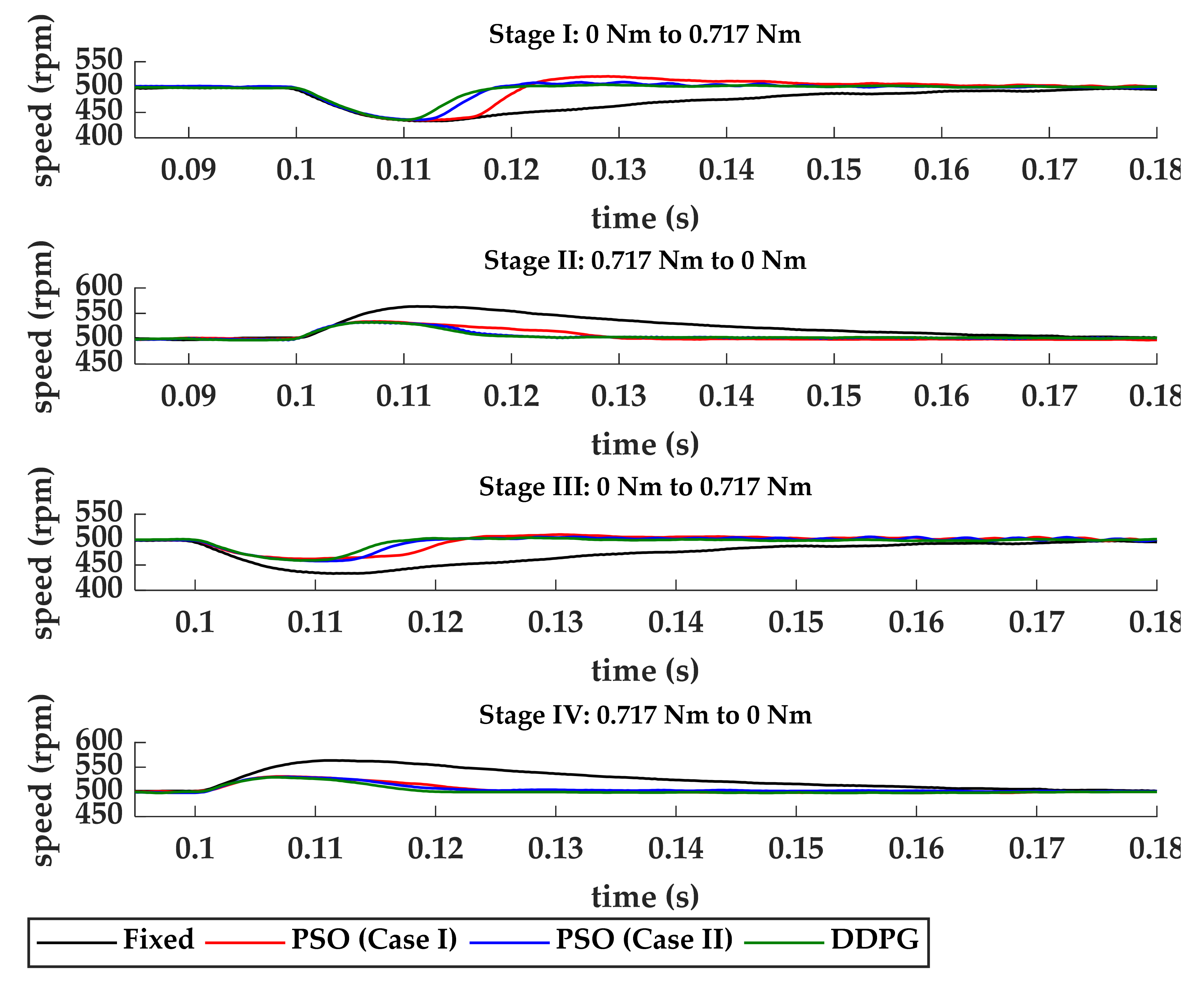 Machines 09 00343 g011 550