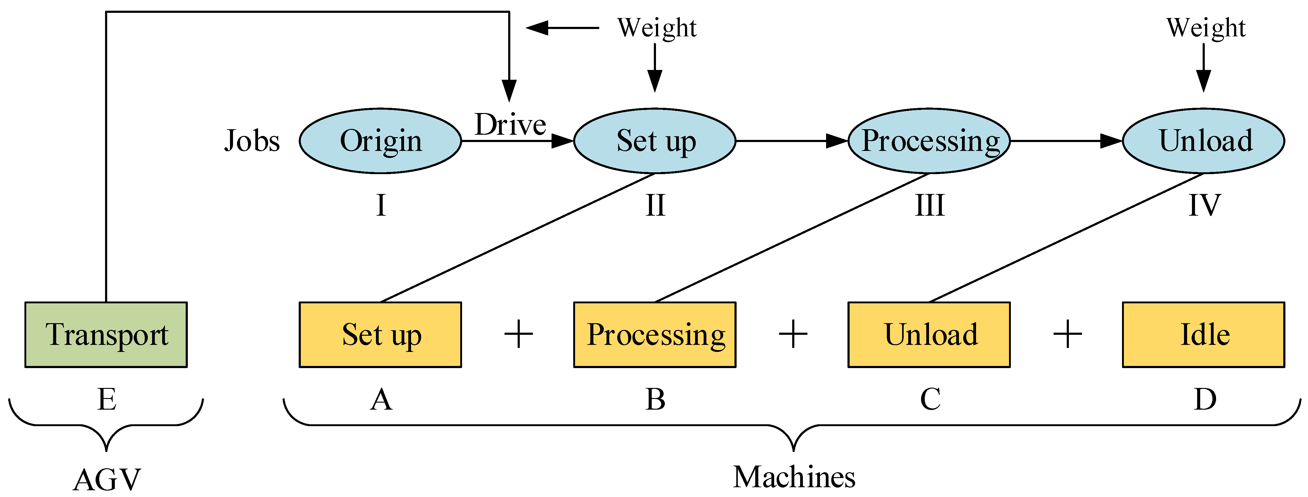 Machines 09 00344 g001