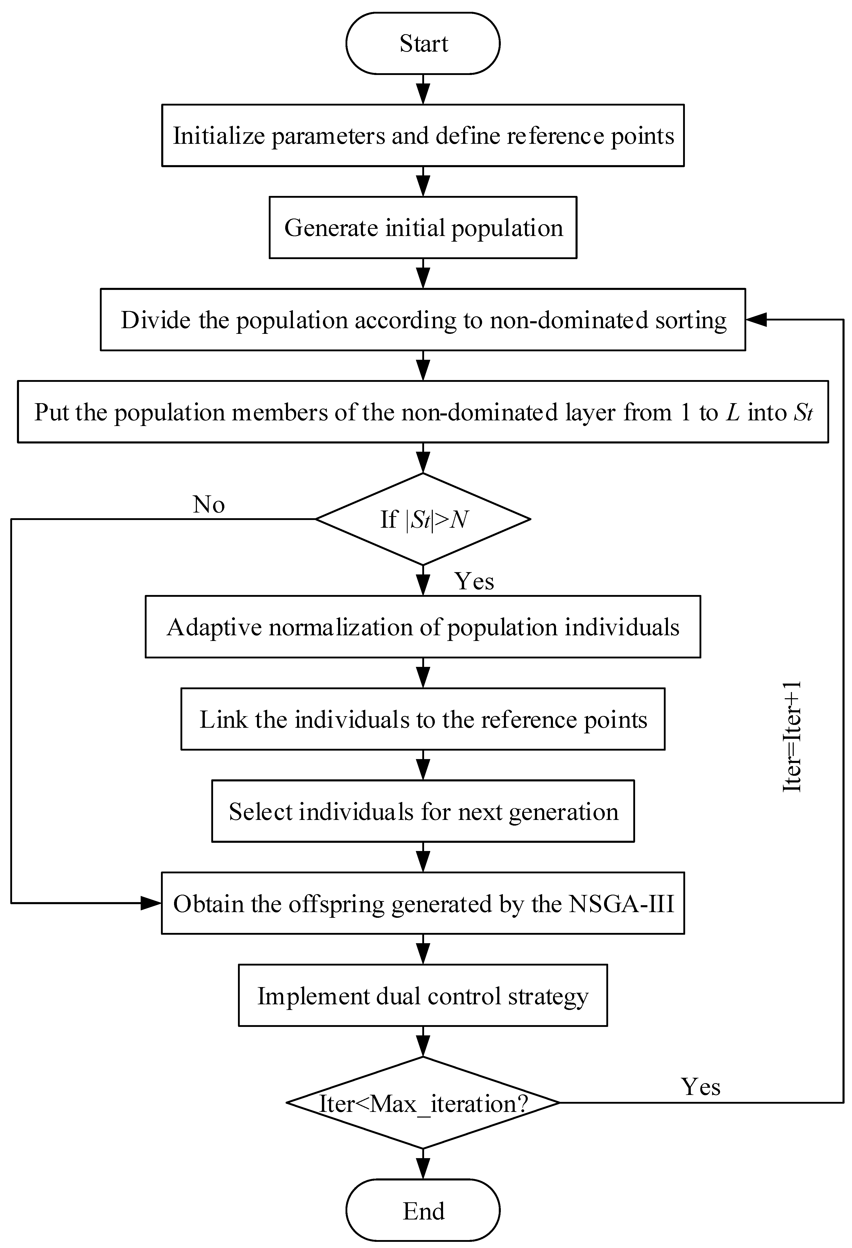 Machines 09 00344 g003