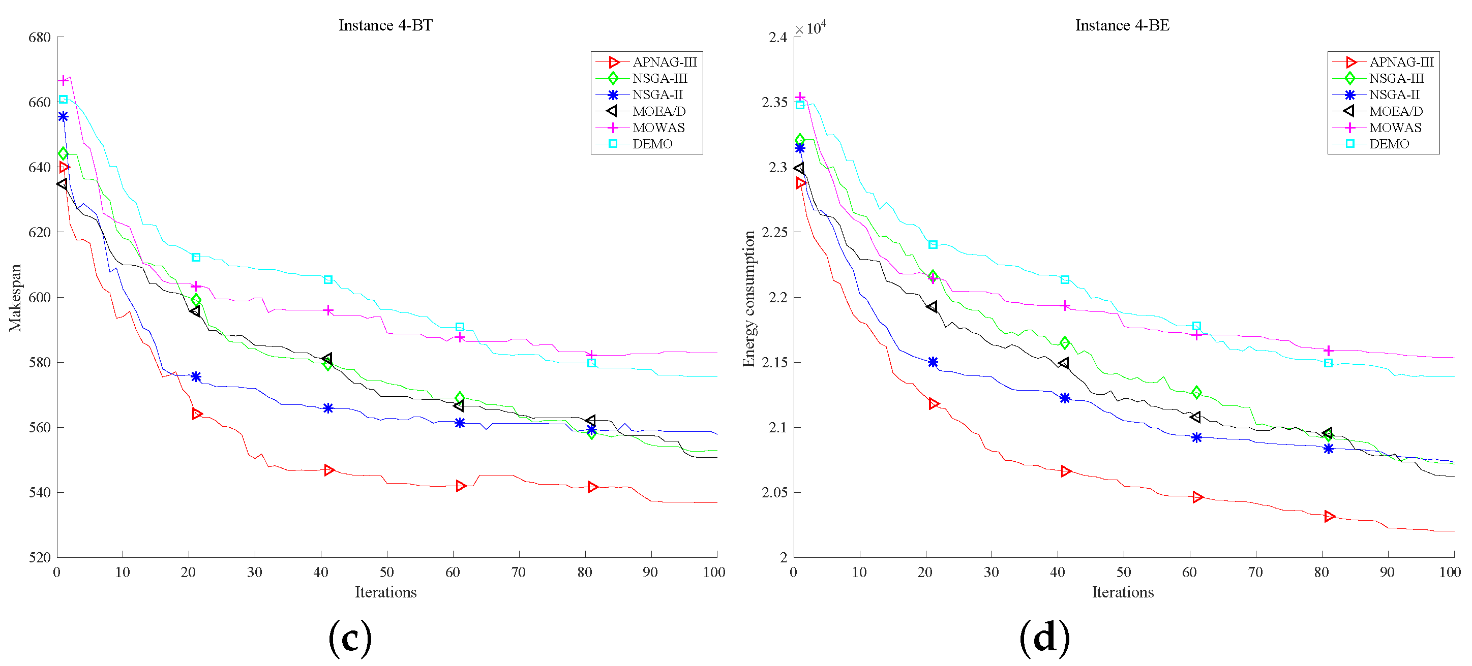 Machines 09 00344 g006b