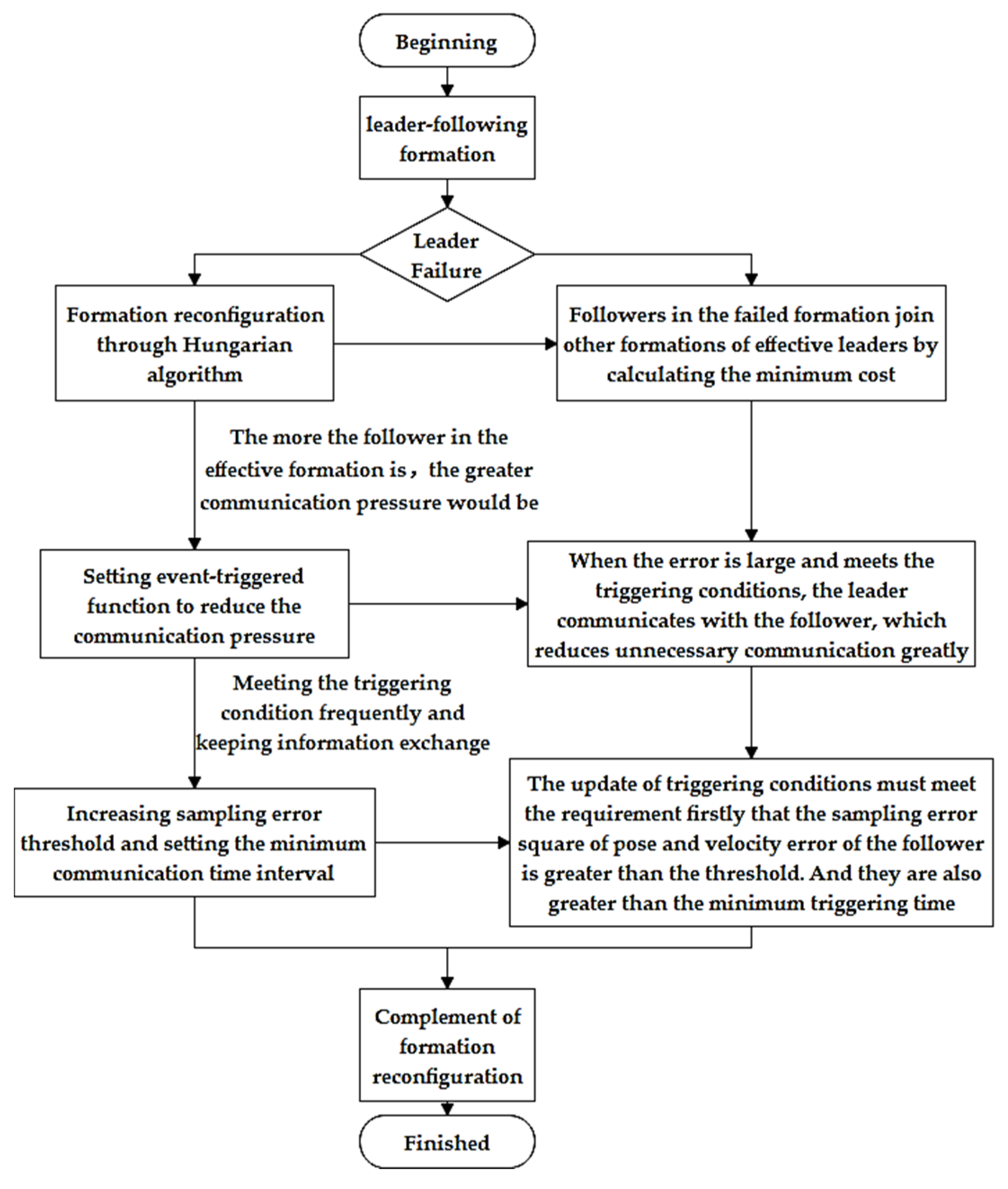 Machines 09 00346 g001
