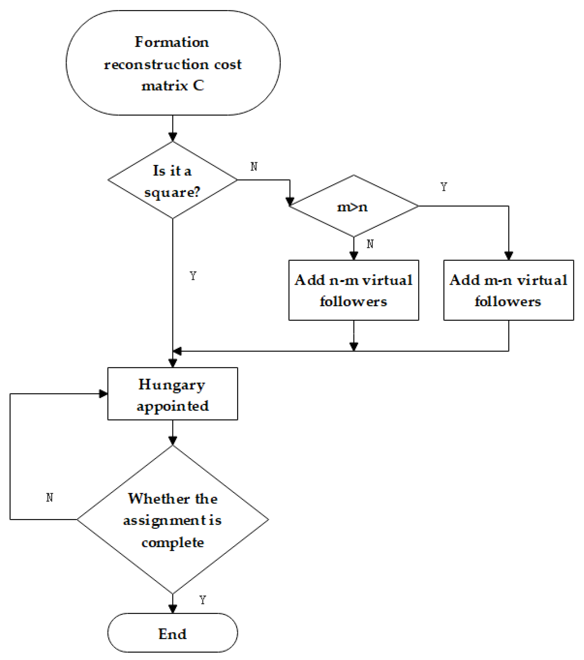 Machines 09 00346 g003
