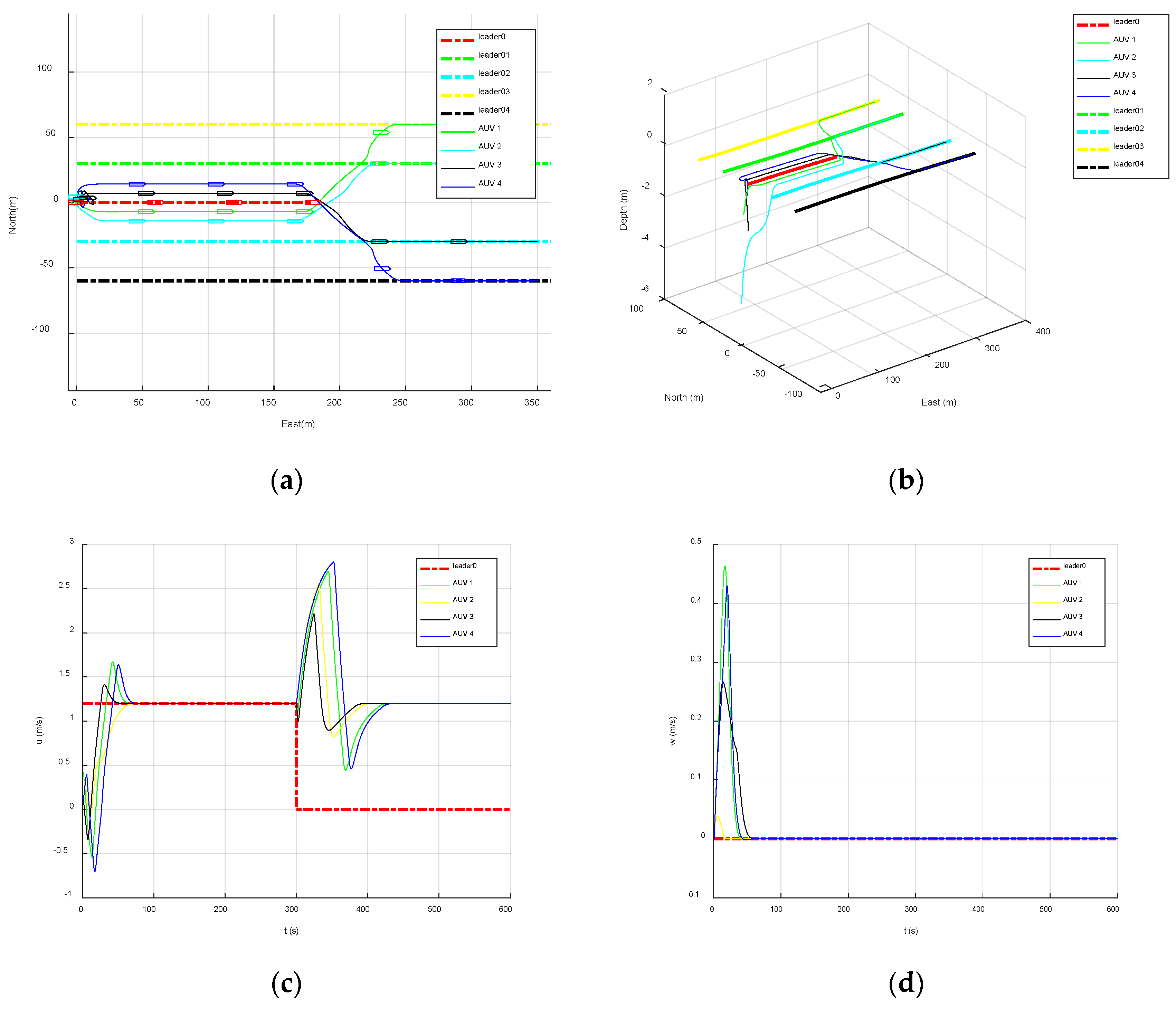 Machines 09 00346 g005