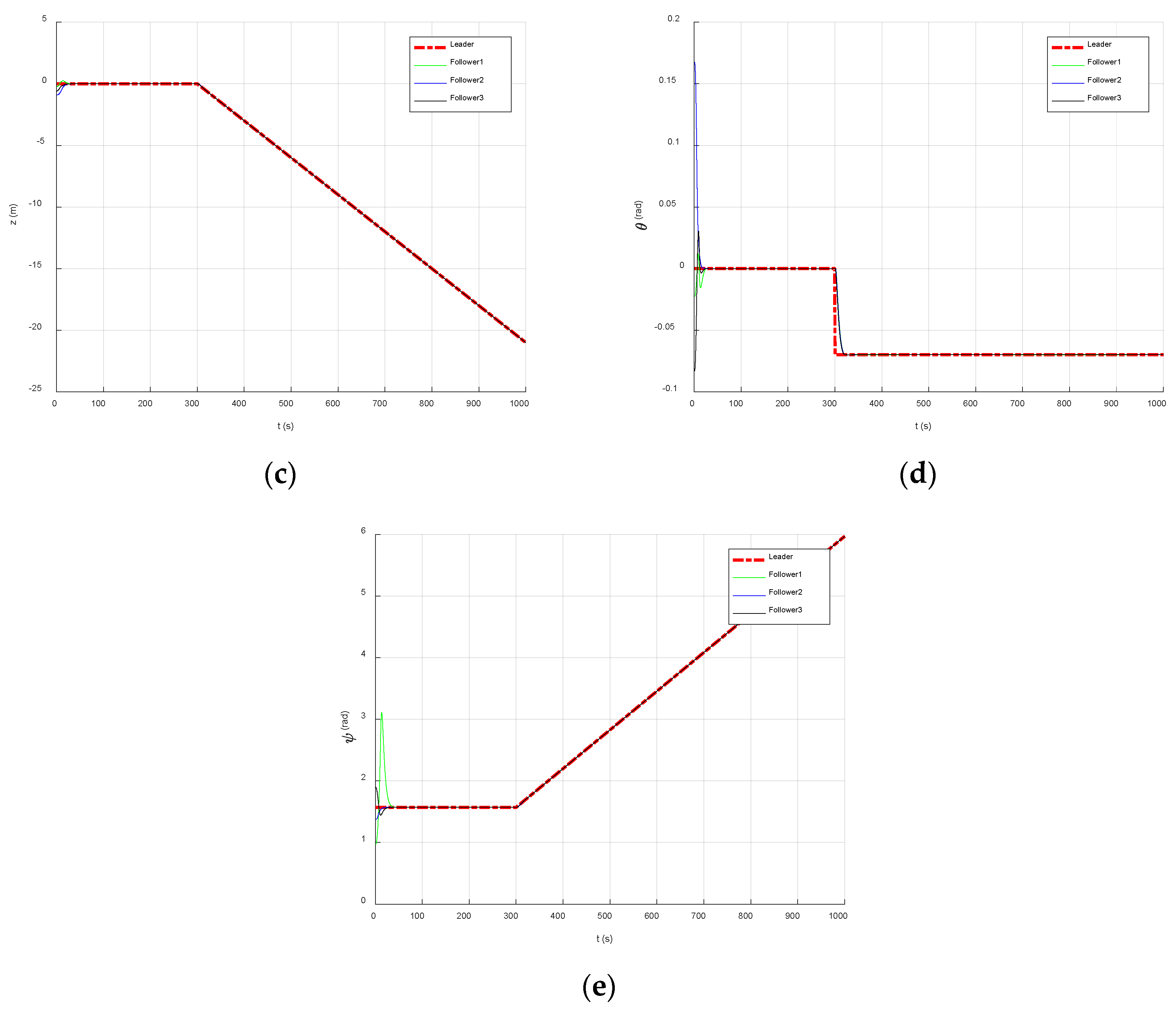Machines 09 00346 g009b