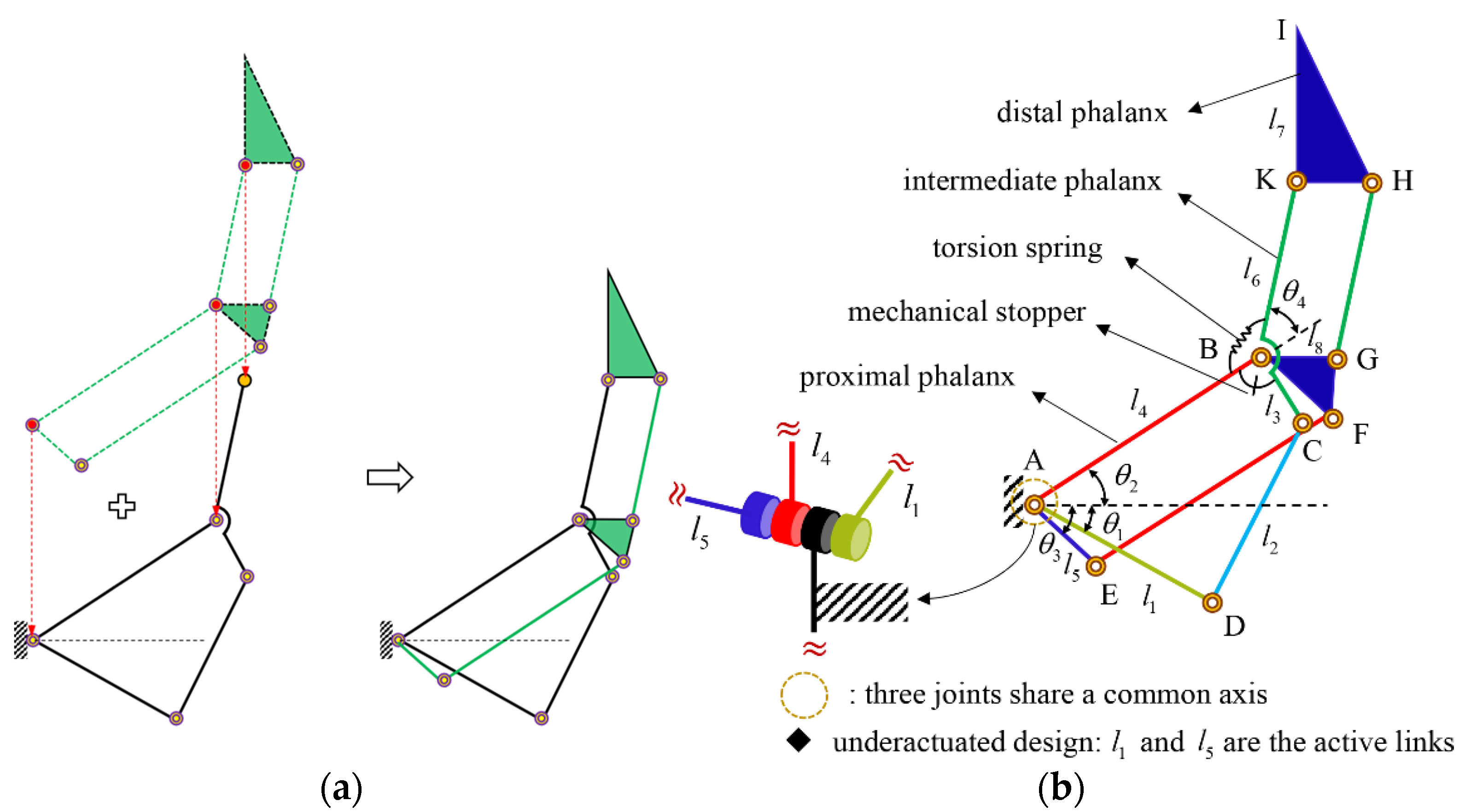 Machines 09 00347 g004 550