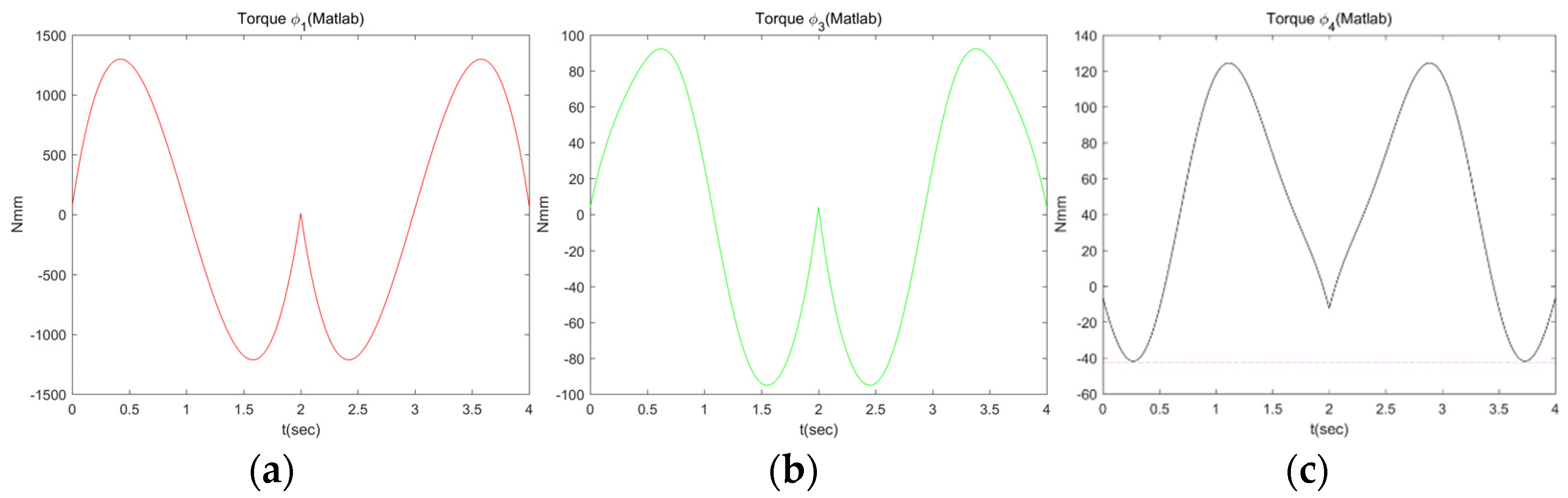 Machines 09 00347 g007 550