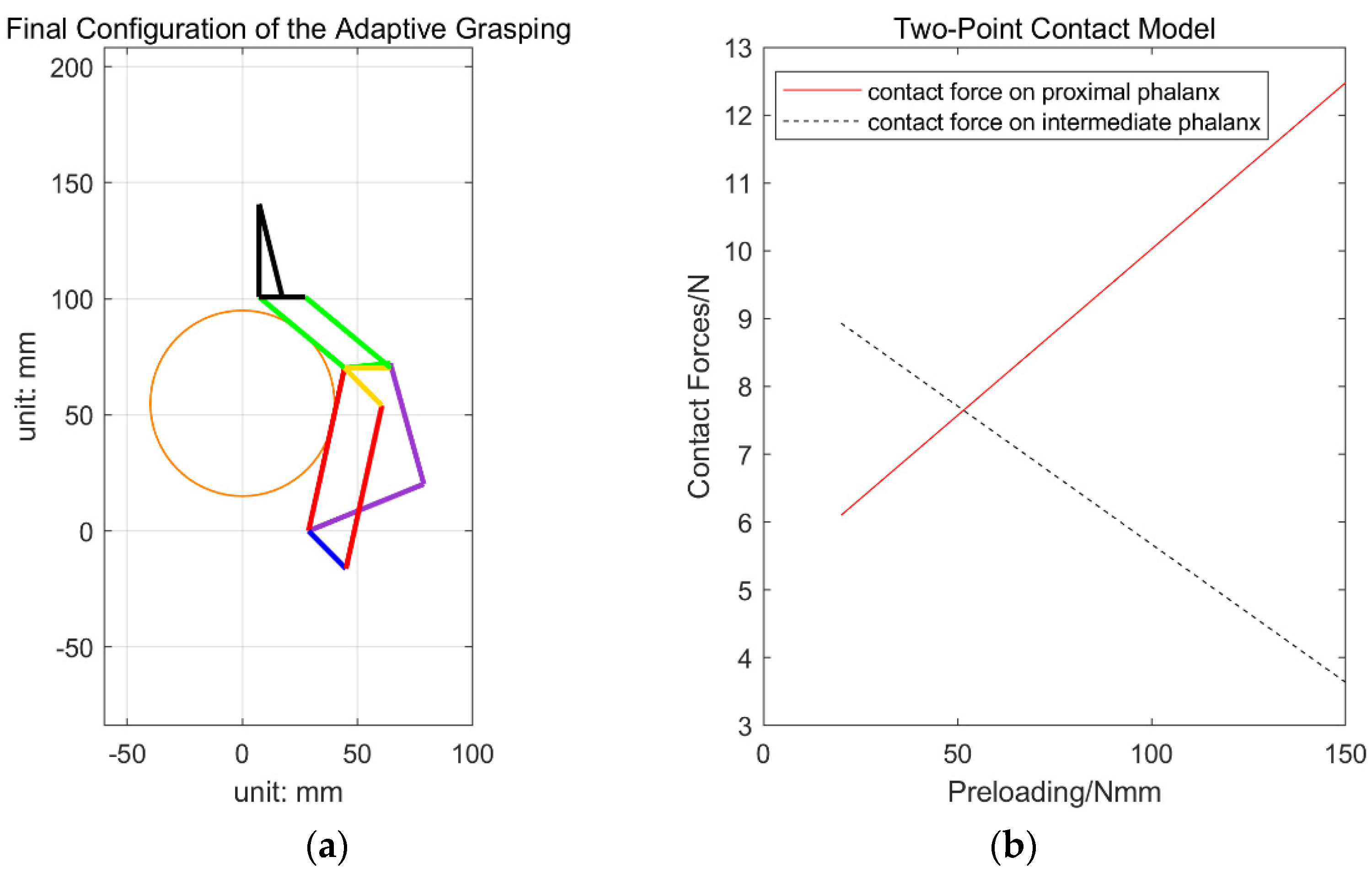 Machines 09 00347 g011 550