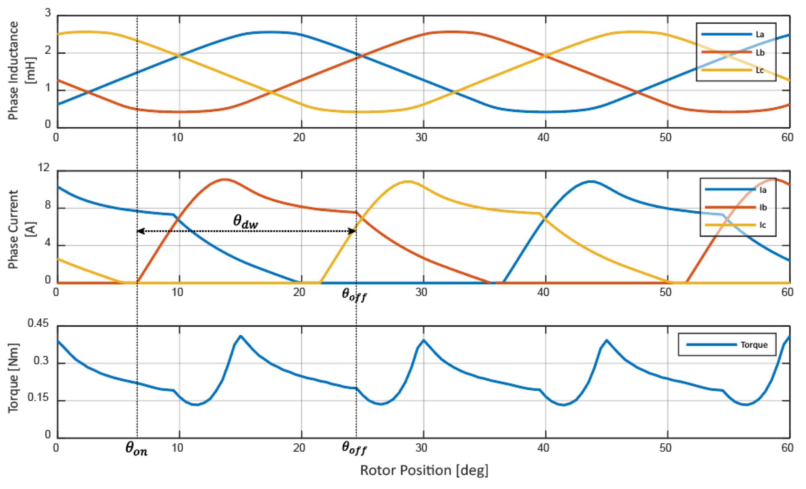 Machines 09 00348 g003